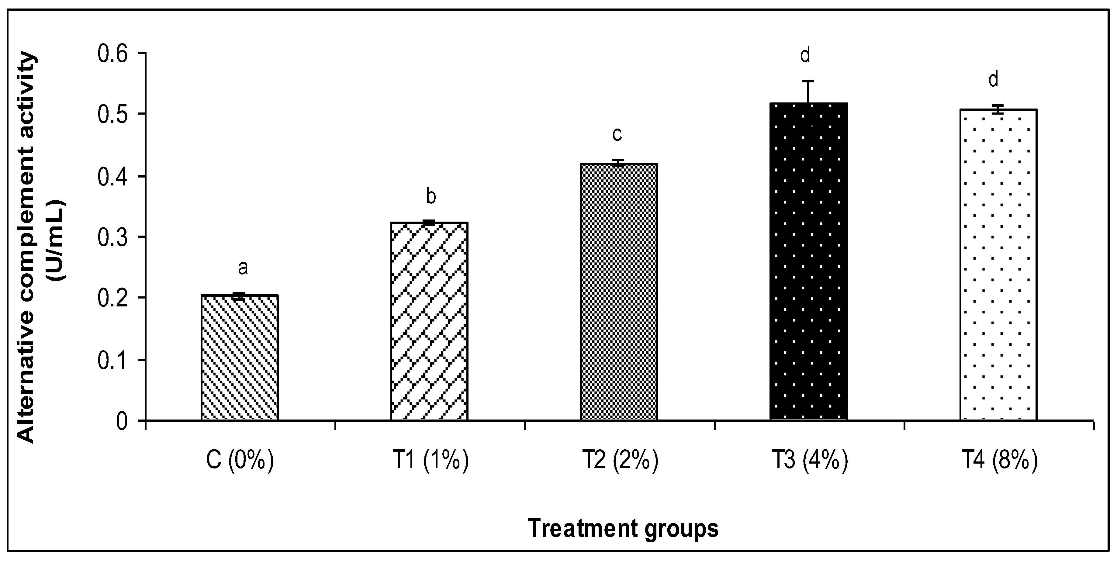 Fishes 09 00101 g002