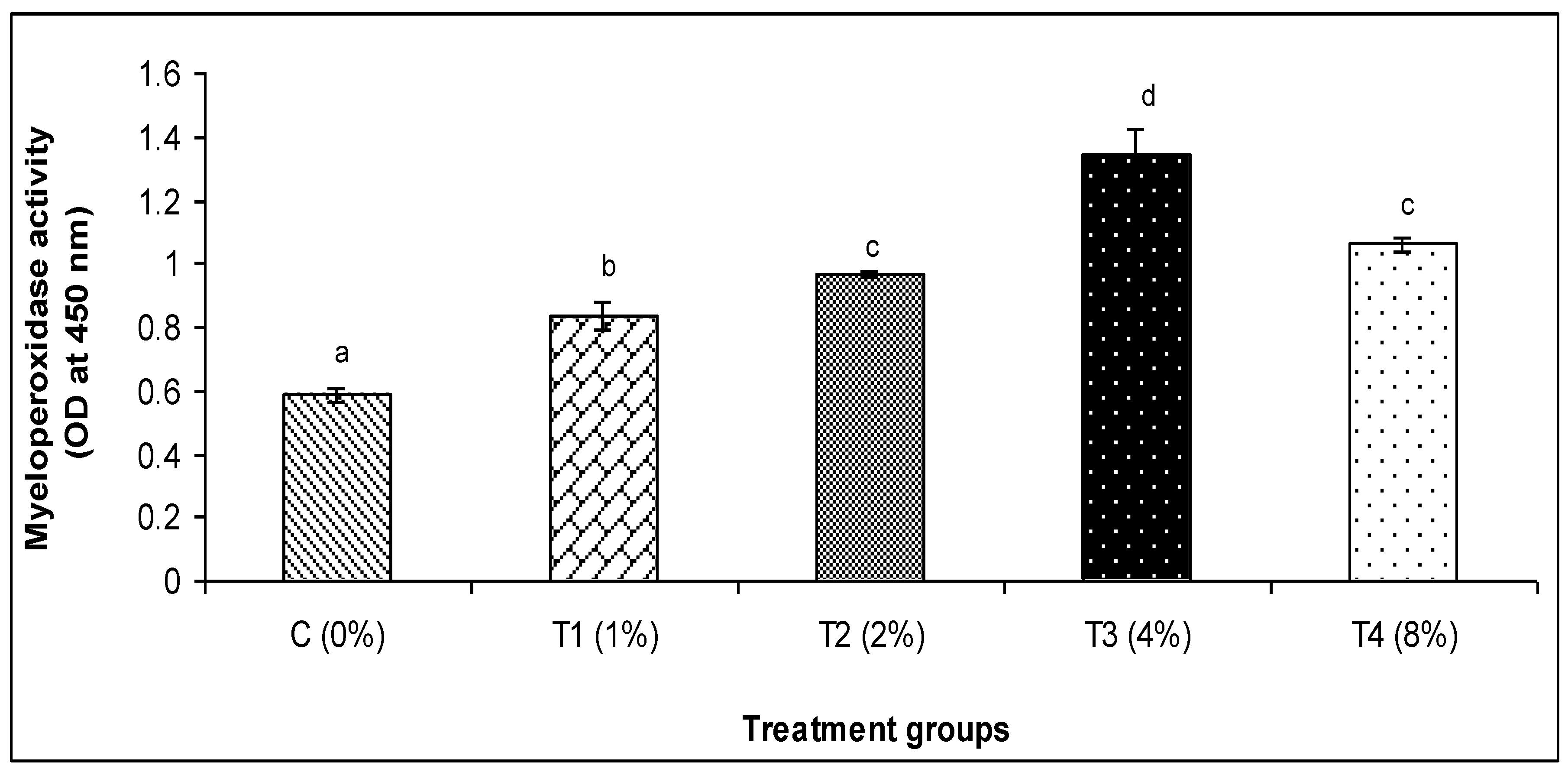 Fishes 09 00101 g003