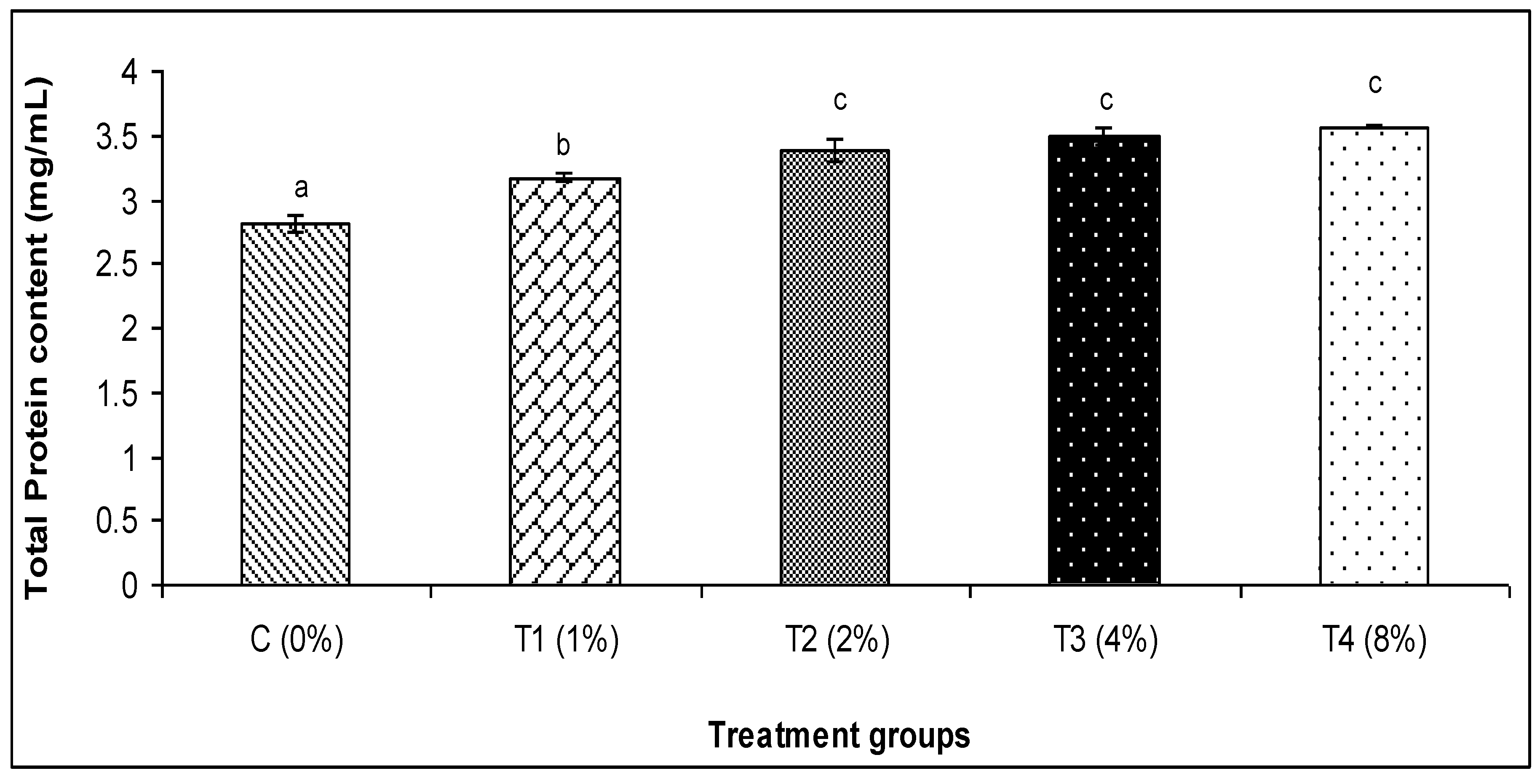 Fishes 09 00101 g005
