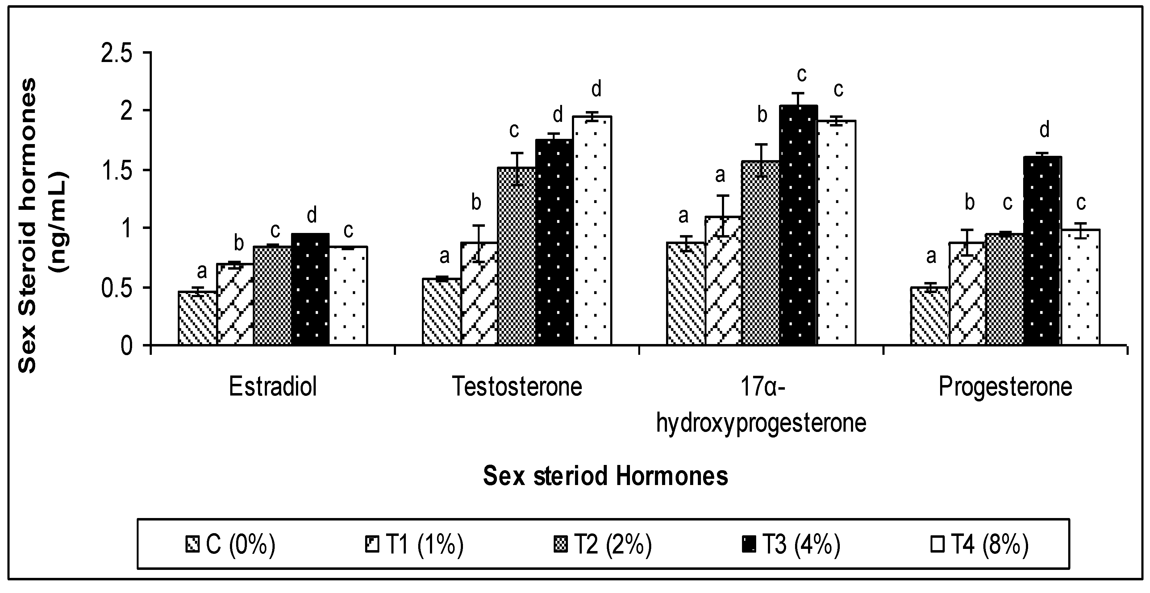 Fishes 09 00101 g006