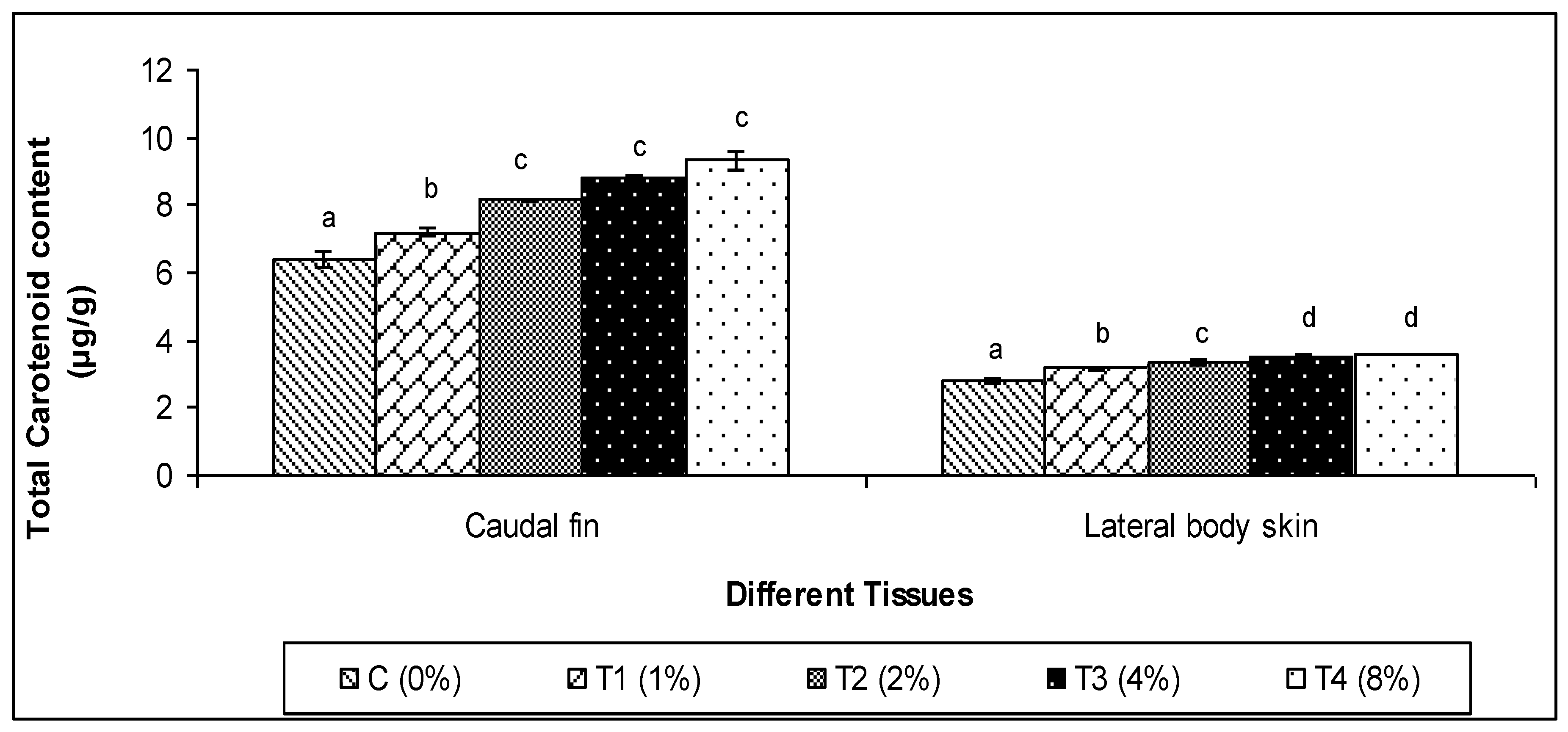 Fishes 09 00101 g007