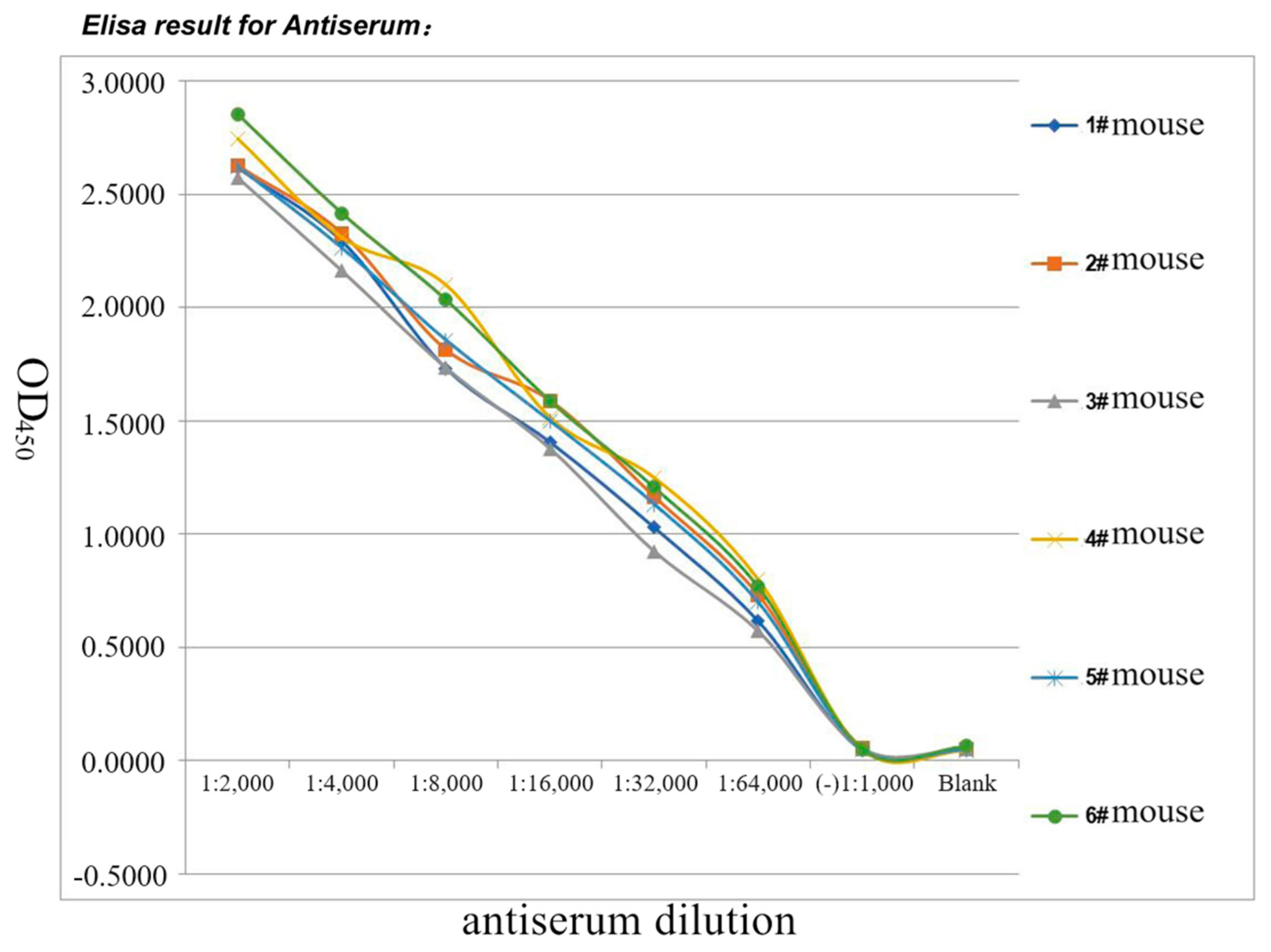 Fishes 09 00102 g005