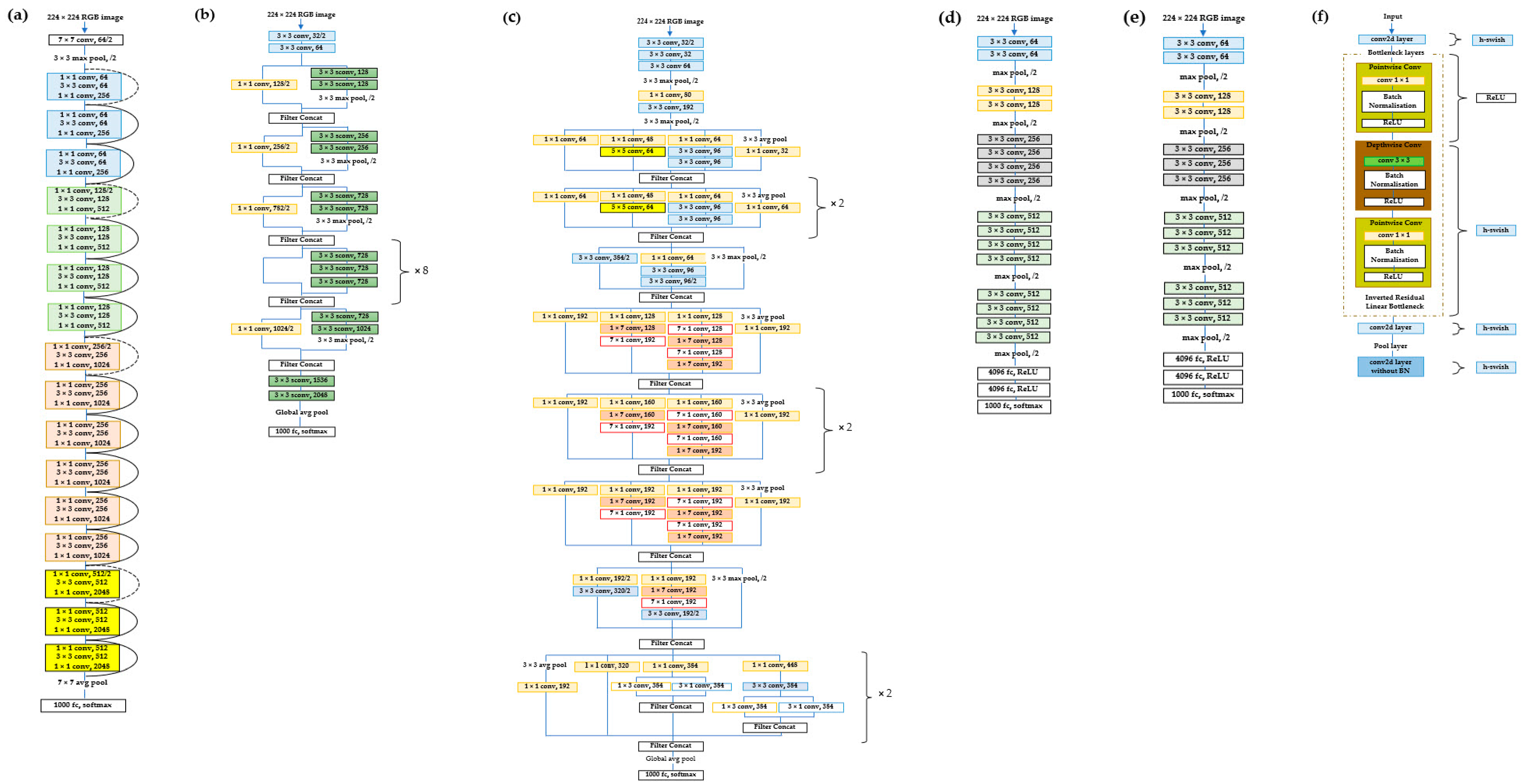 Fishes 09 00103 g002