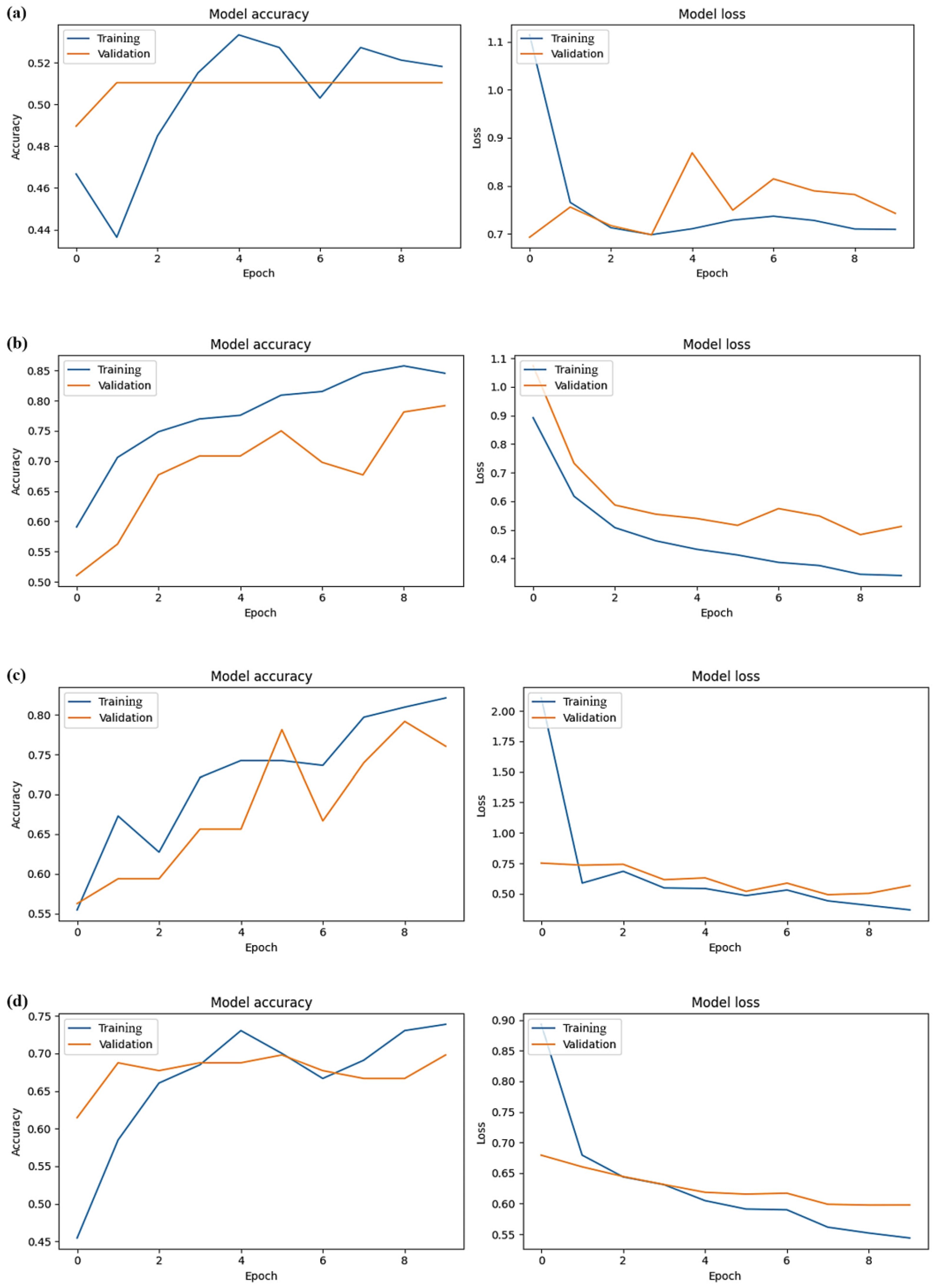 Fishes 09 00103 g004a