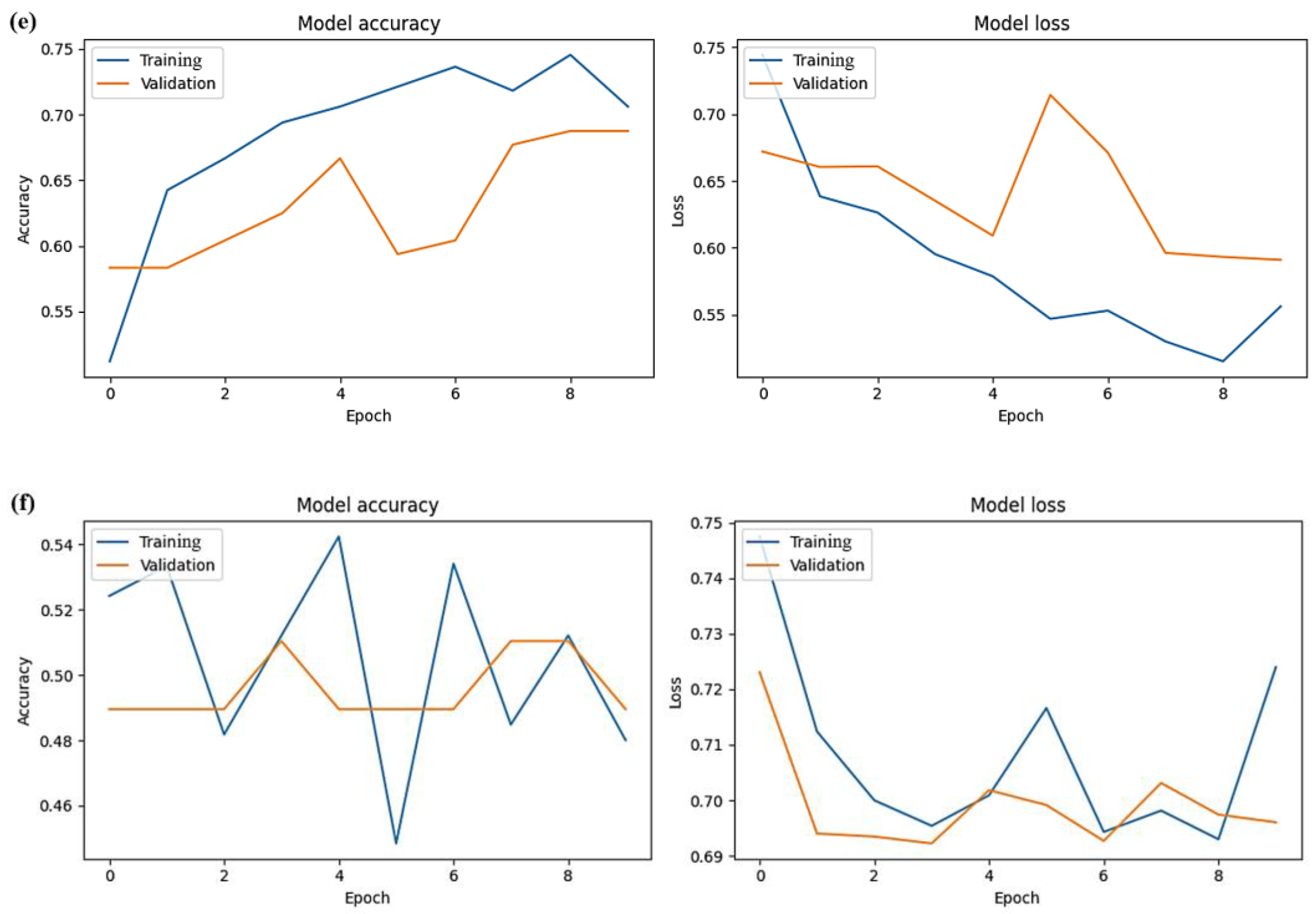 Fishes 09 00103 g004b