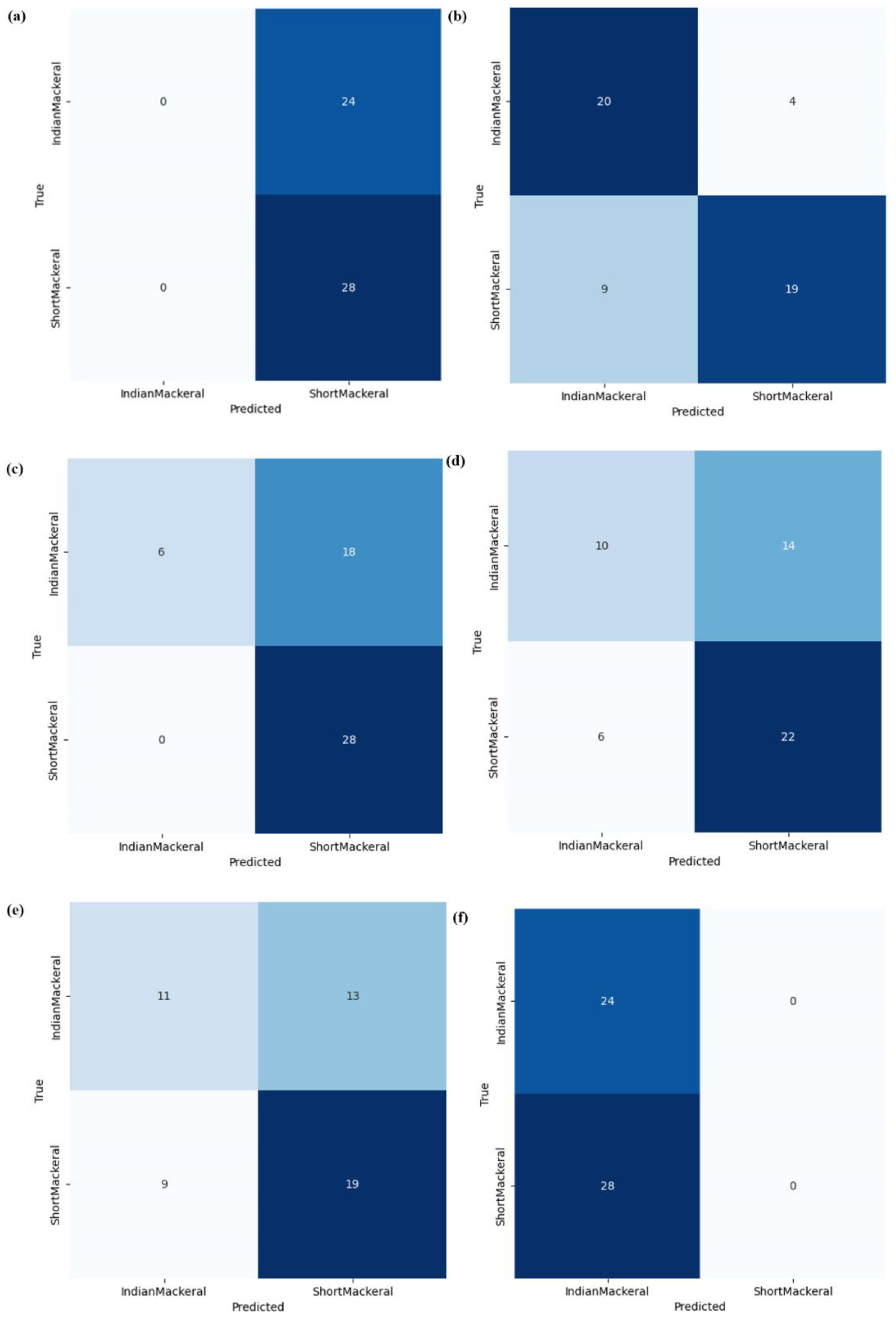 Fishes 09 00103 g005