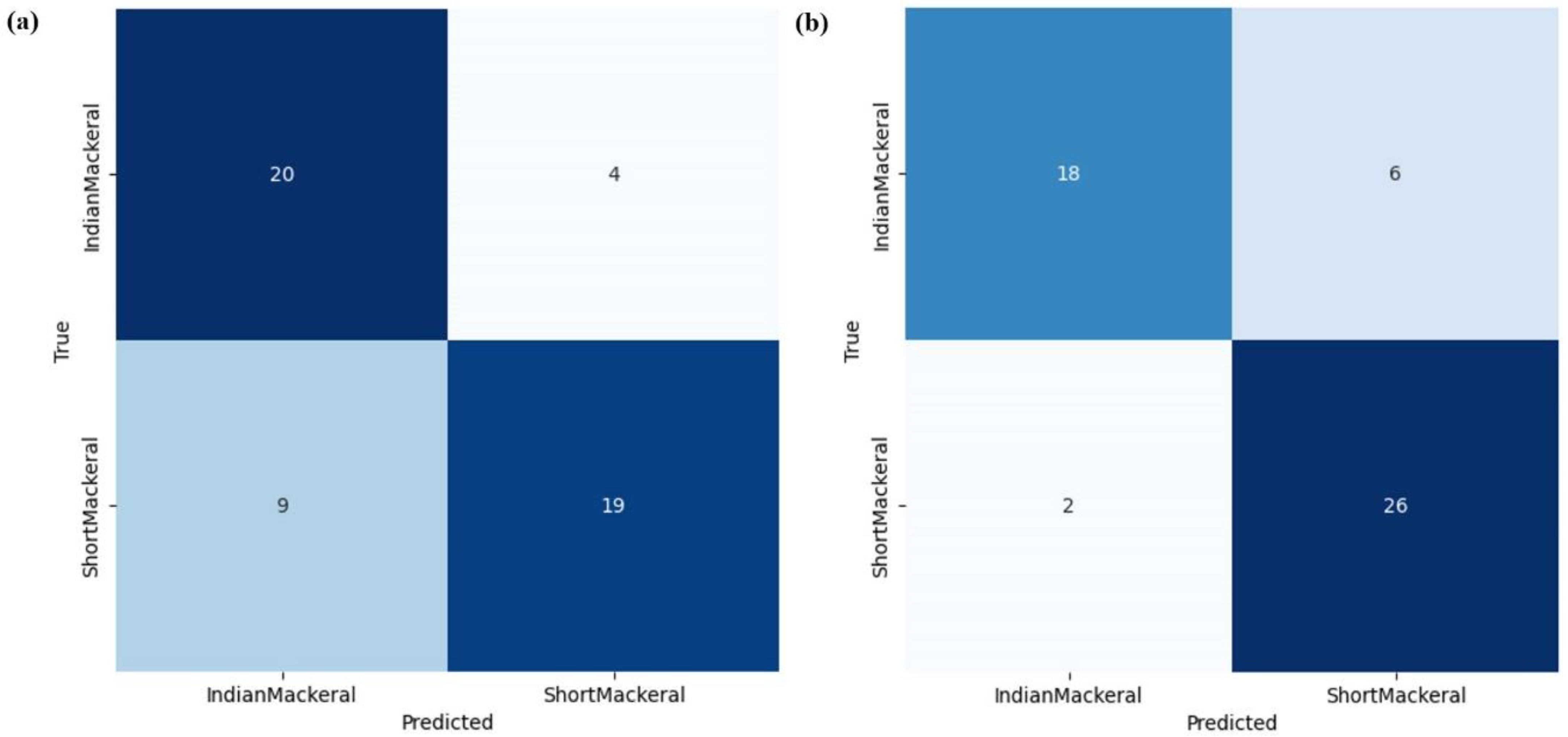 Fishes 09 00103 g008