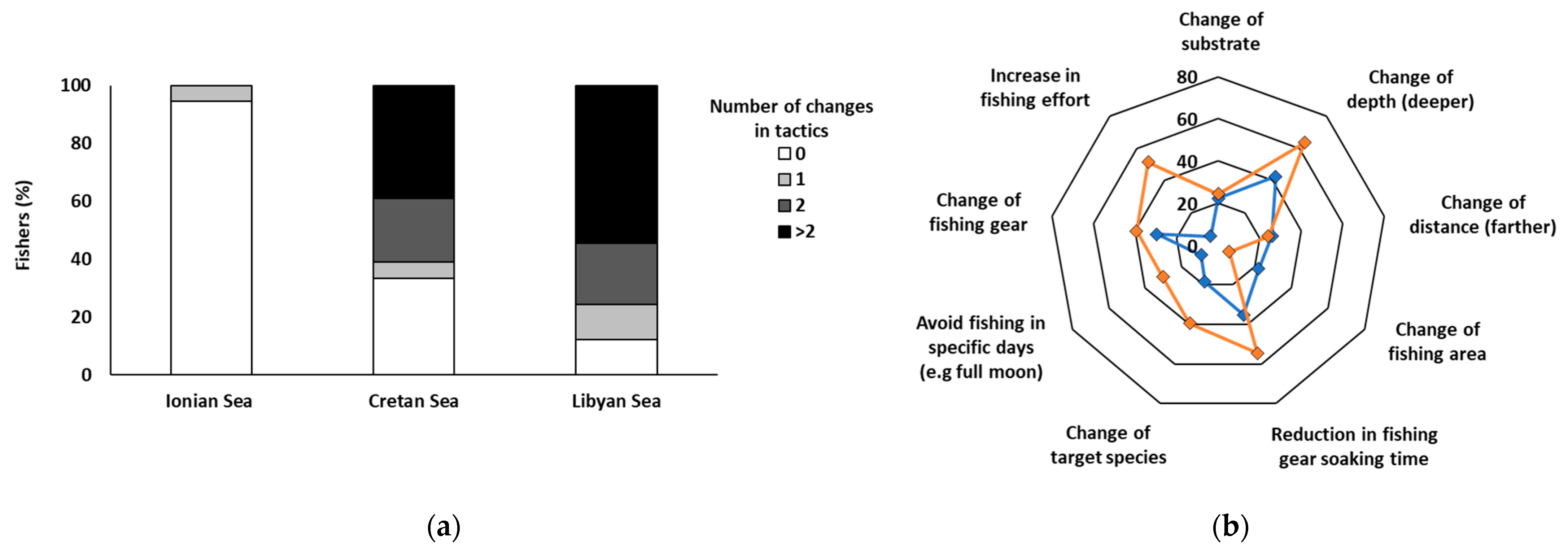 Fishes 09 00104 g003