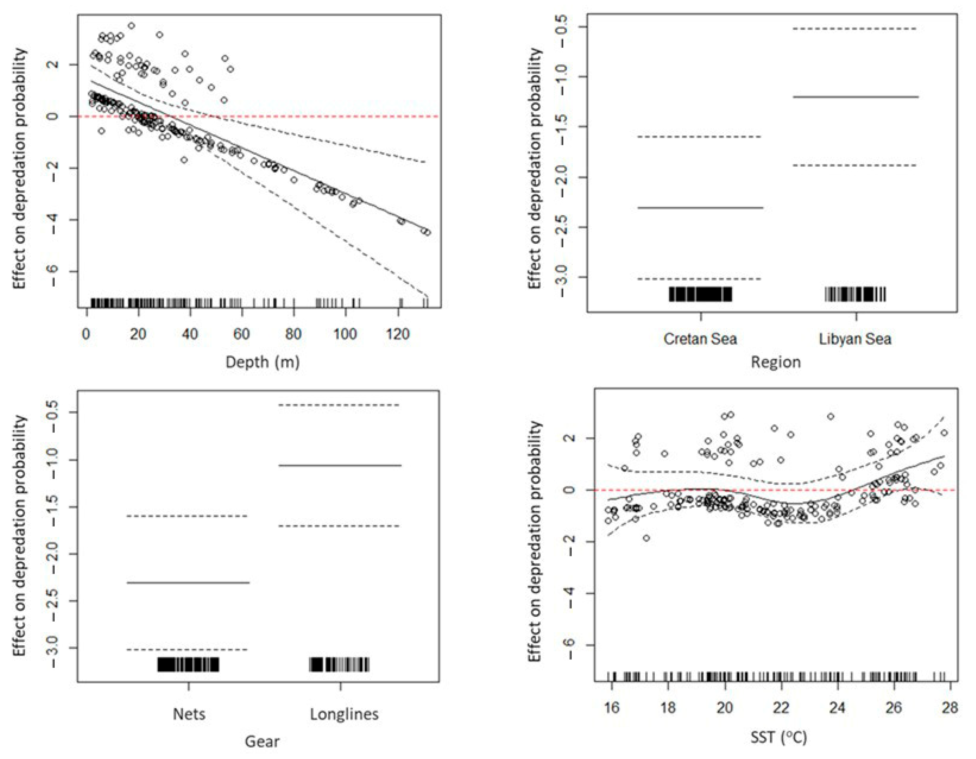 Fishes 09 00104 g004