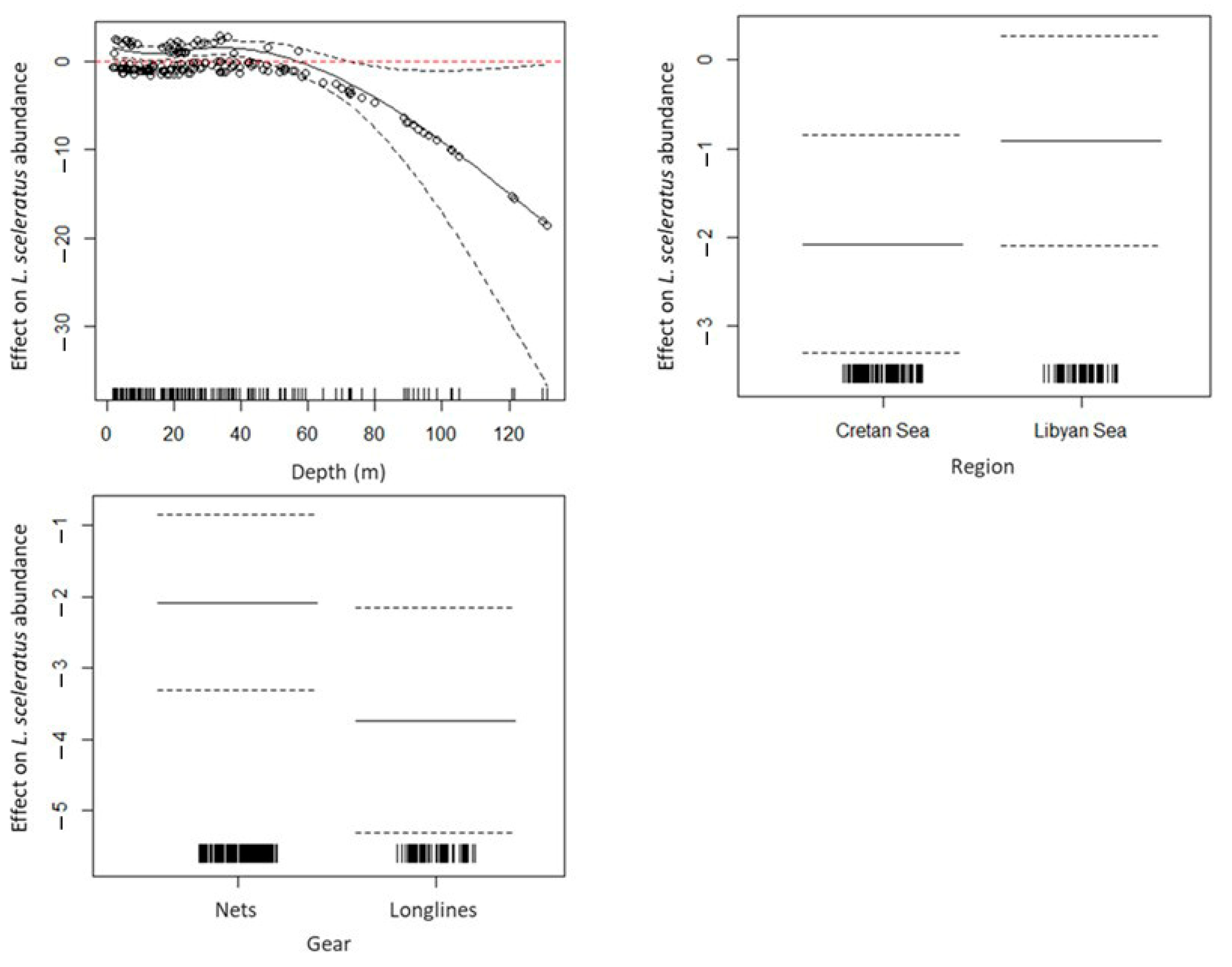 Fishes 09 00104 g006