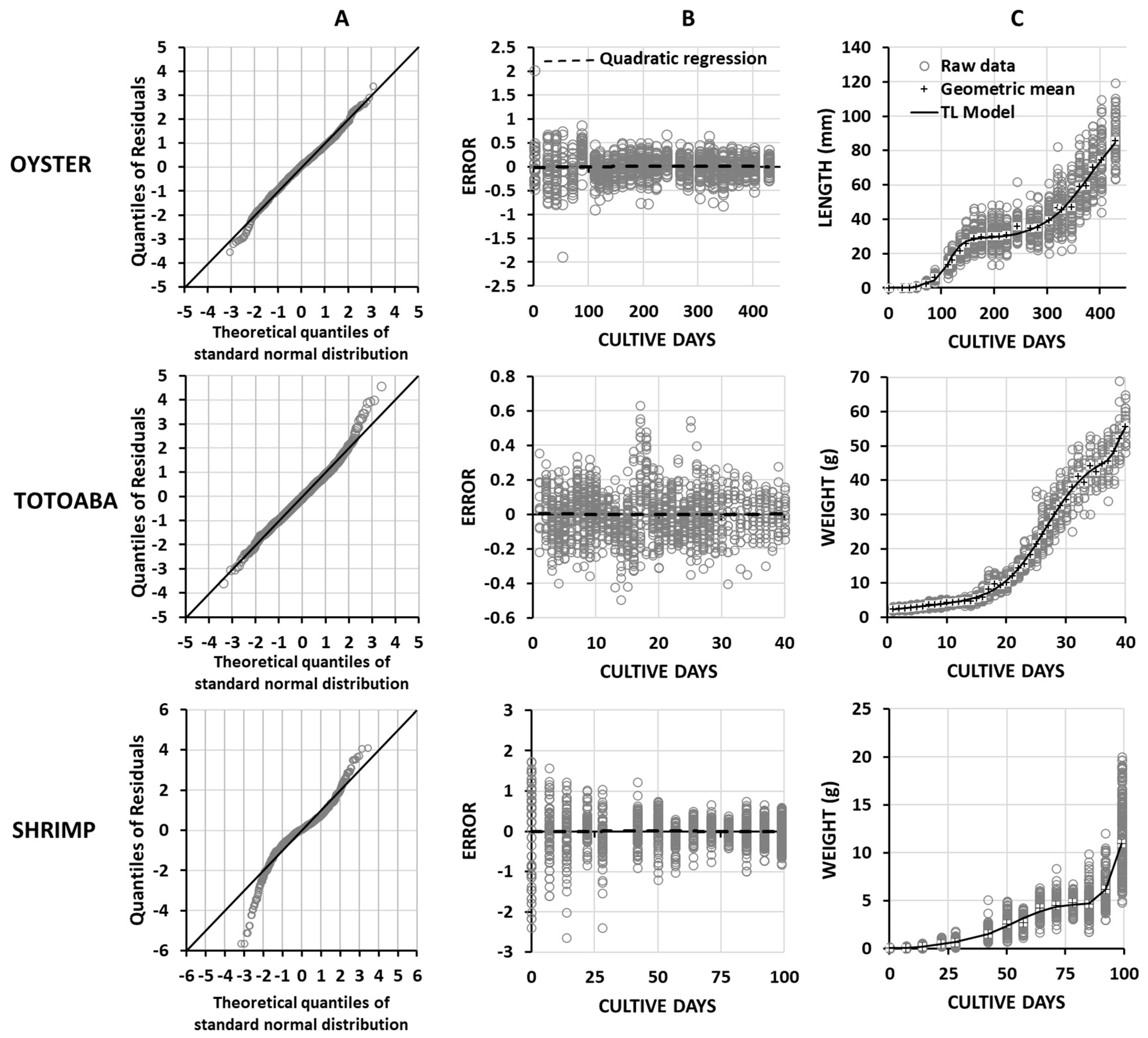 Fishes 09 00106 g001