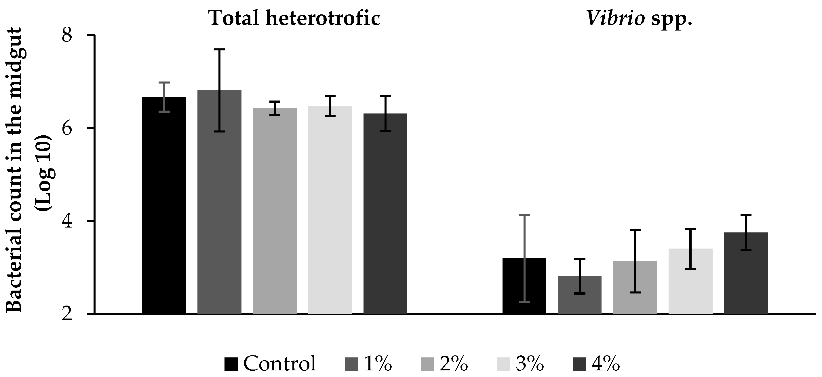 Fishes 09 00108 g002