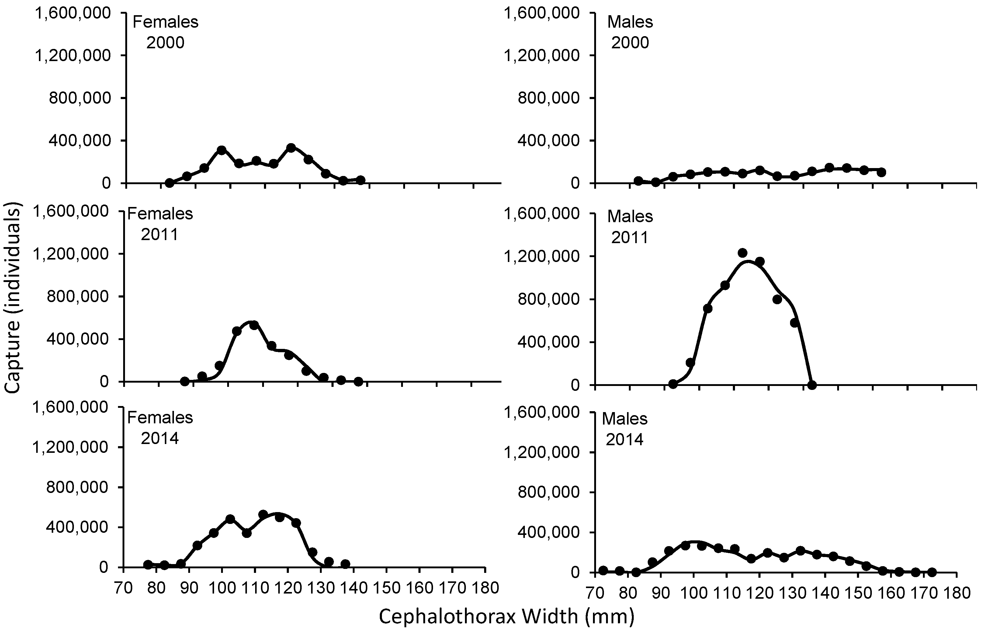 Fishes 09 00110 g002