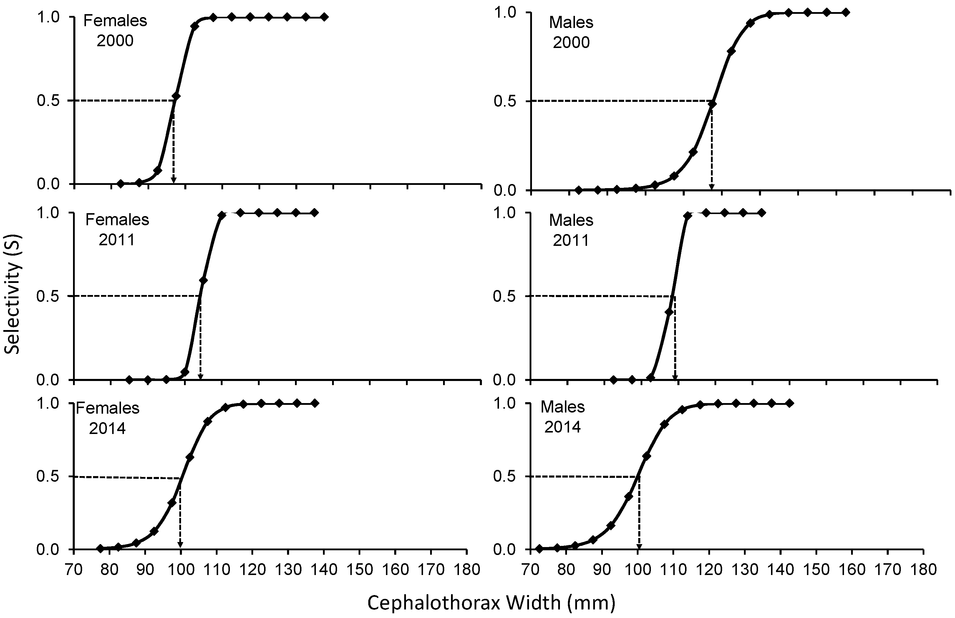 Fishes 09 00110 g003
