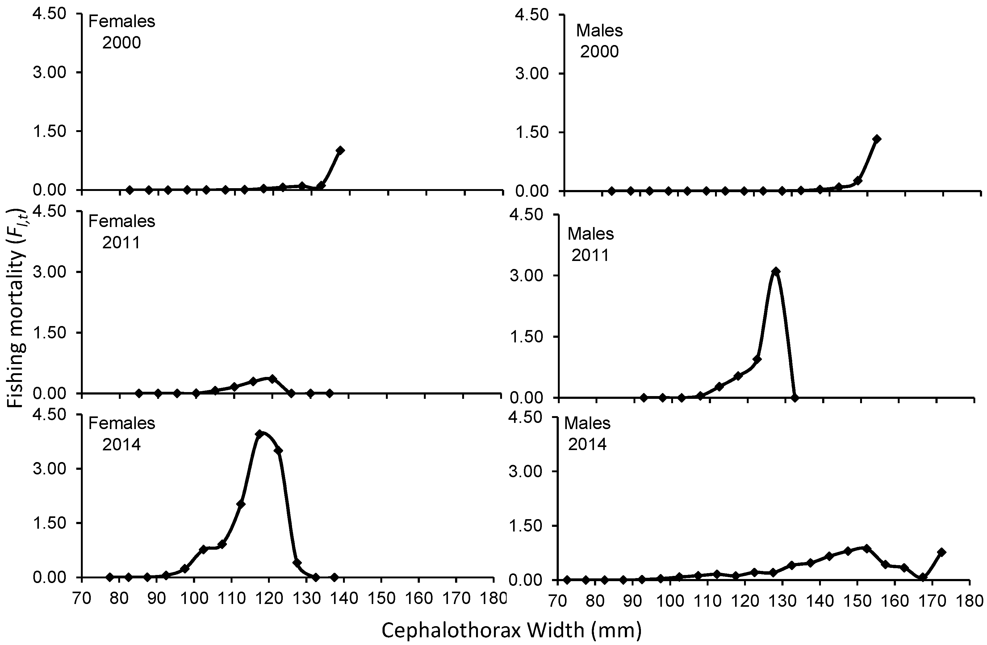 Fishes 09 00110 g004
