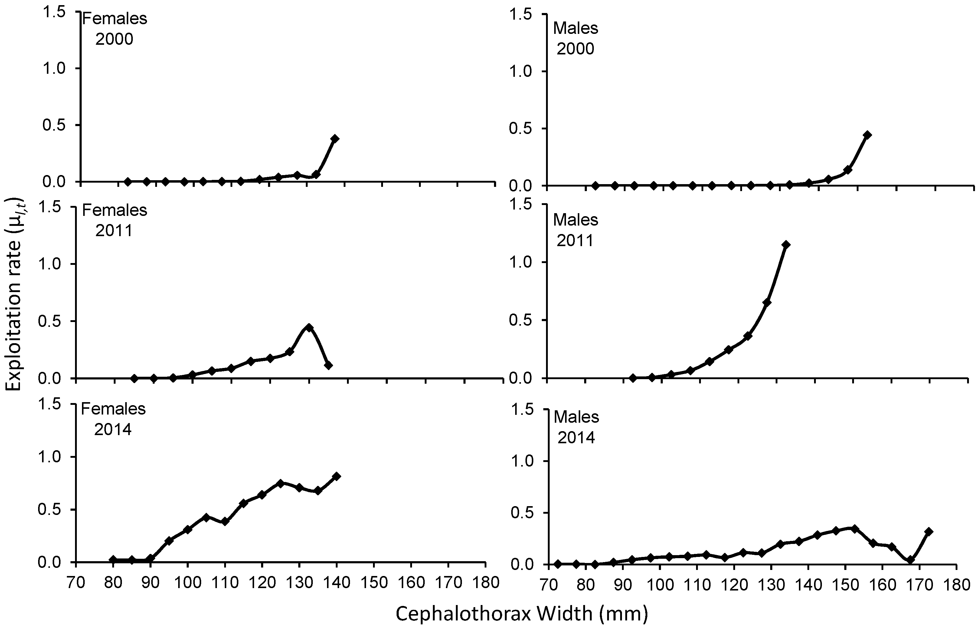 Fishes 09 00110 g005