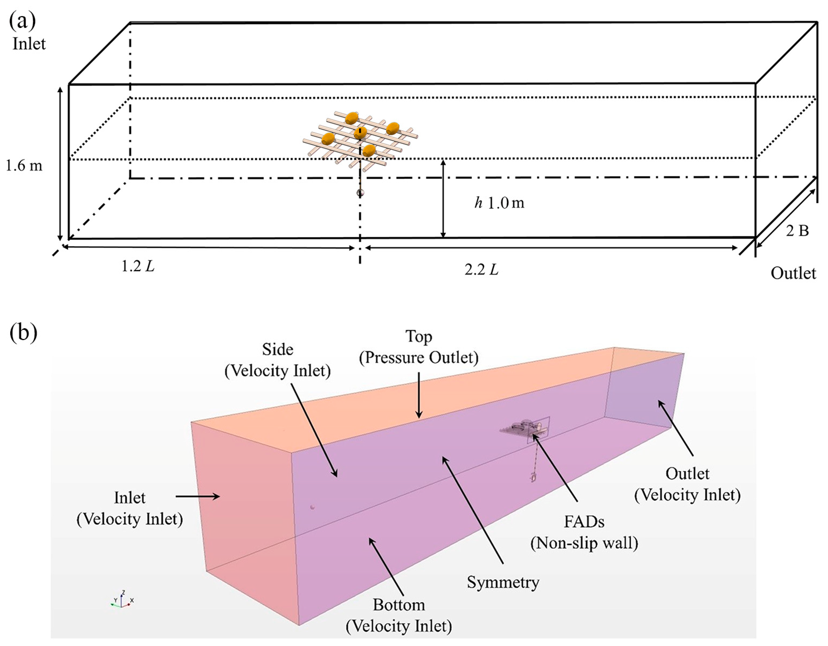 Fishes 09 00112 g002