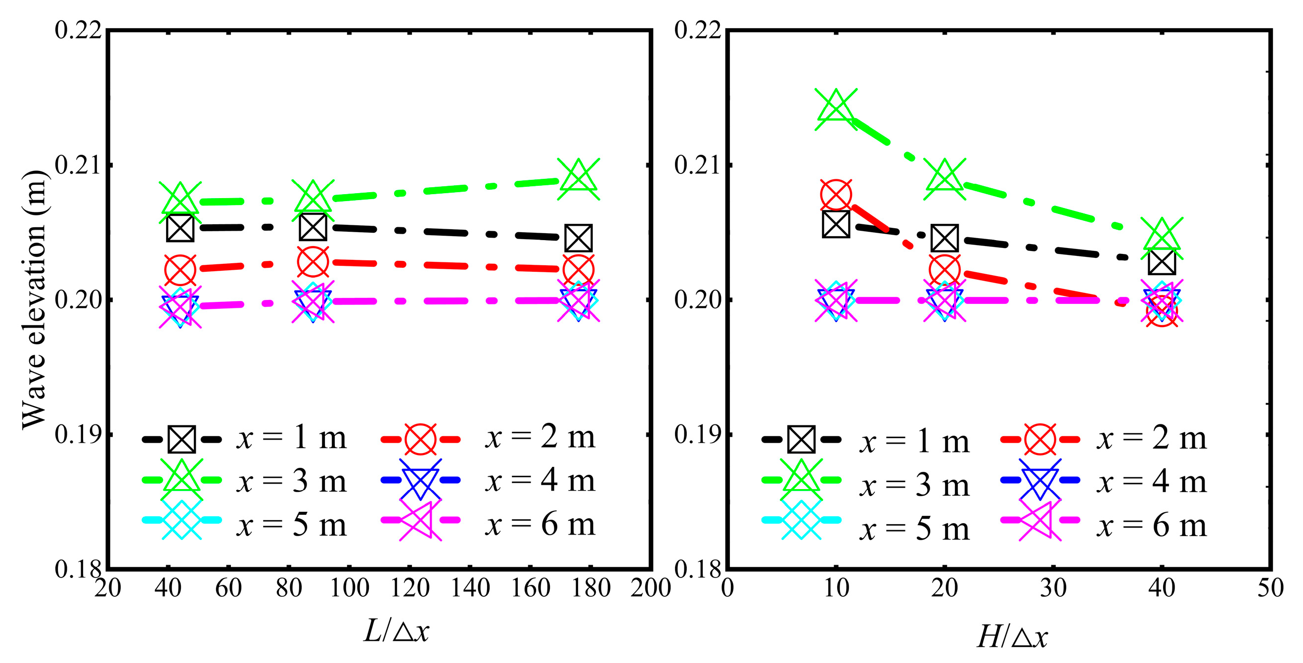 Fishes 09 00112 g004
