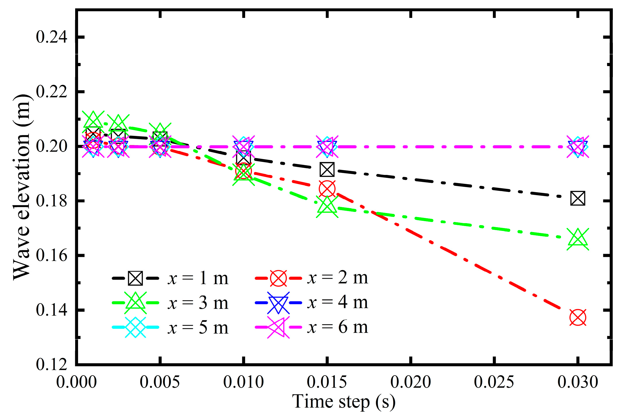 Fishes 09 00112 g005