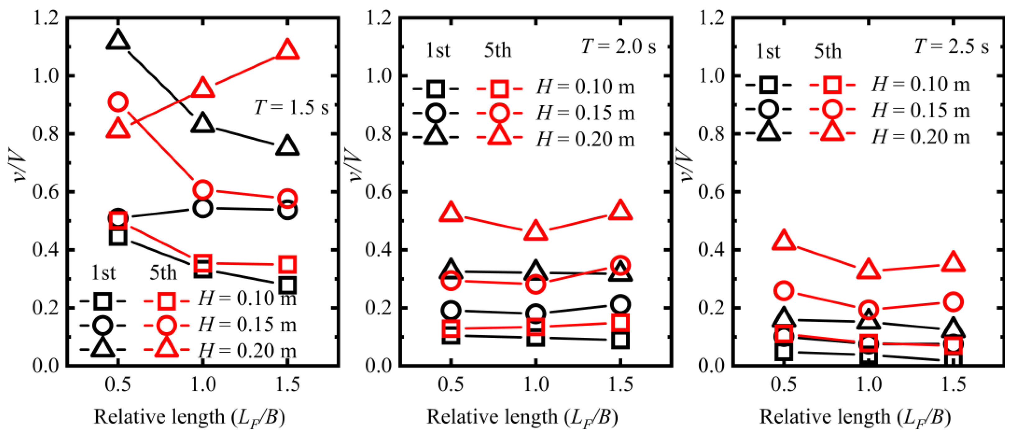 Fishes 09 00112 g014