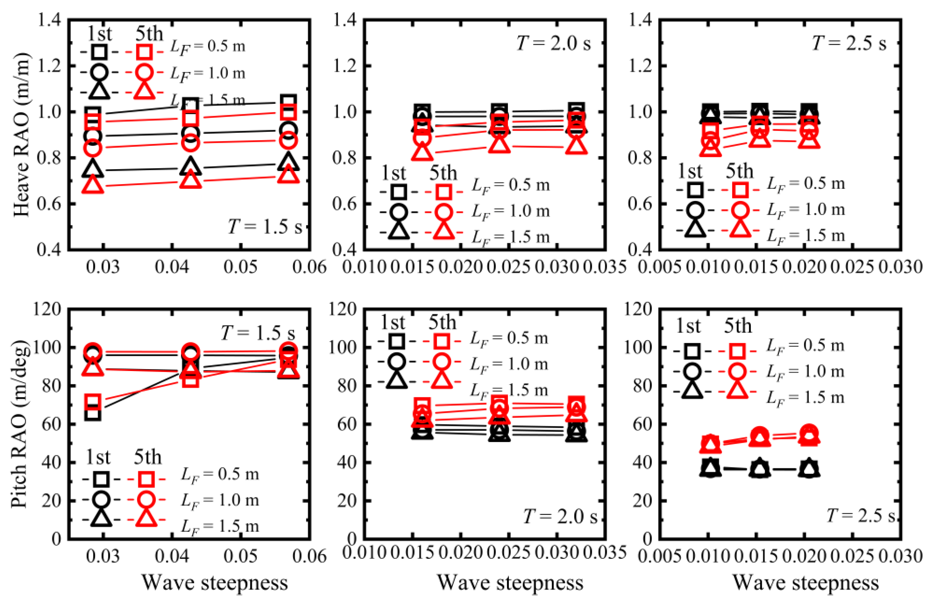 Fishes 09 00112 g015