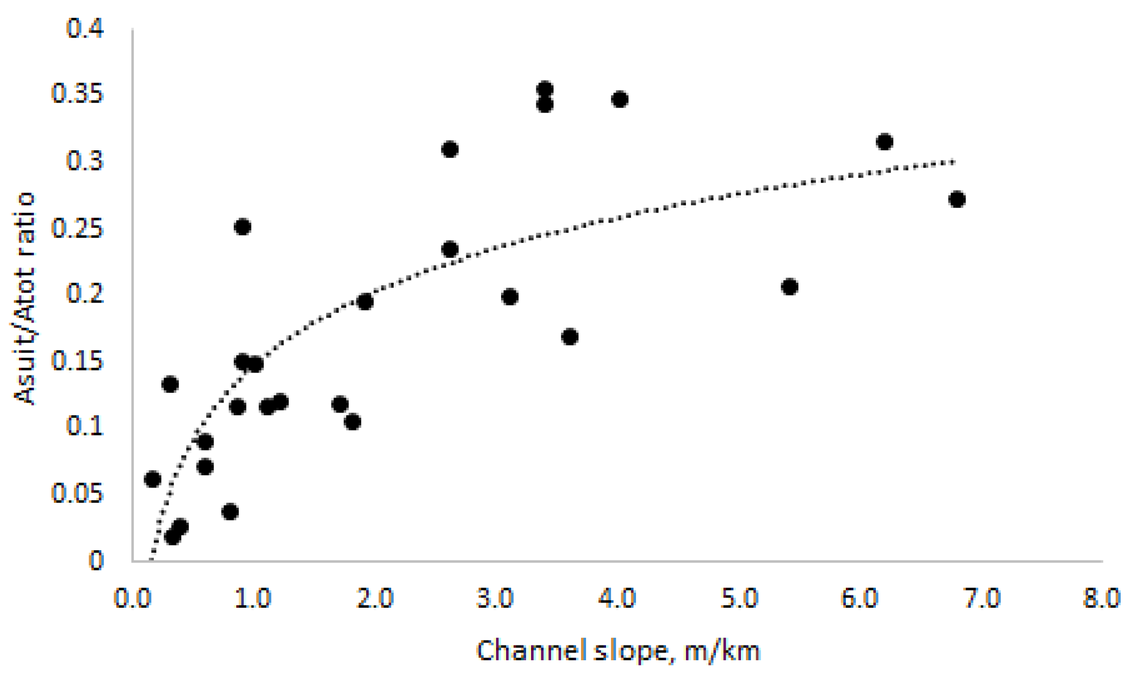 Fishes 09 00113 g0a1