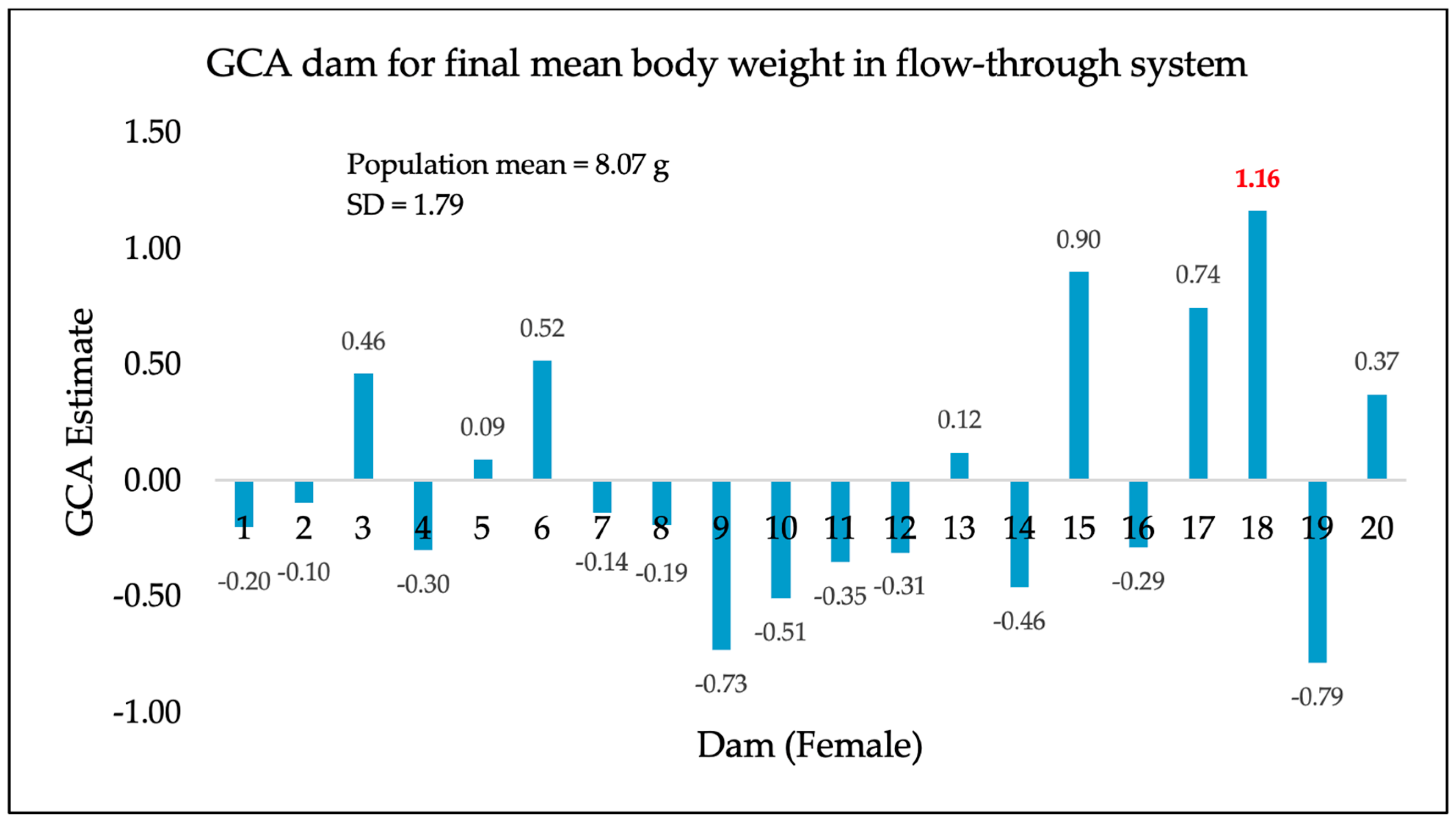 Fishes 09 00115 g002