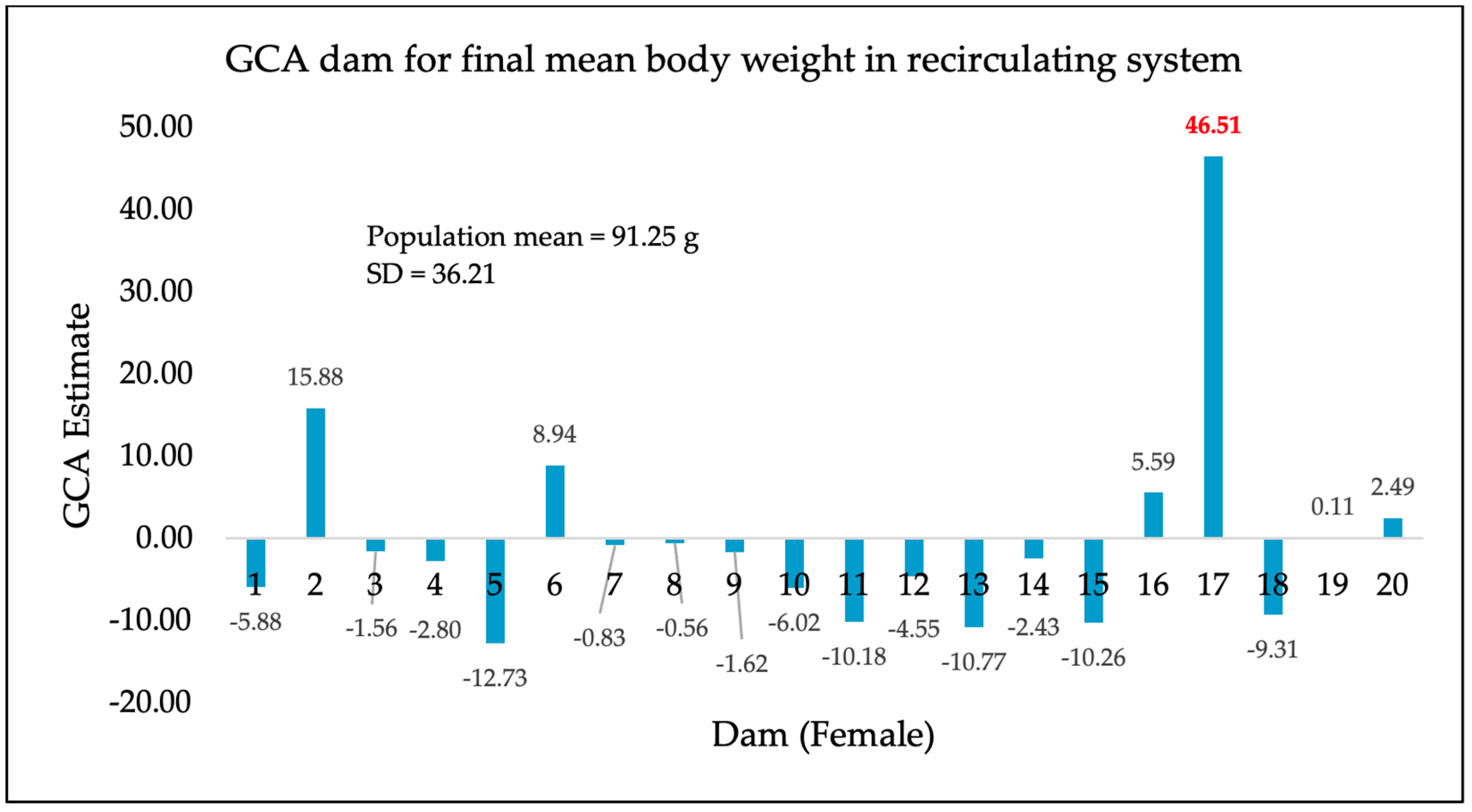 Fishes 09 00115 g003