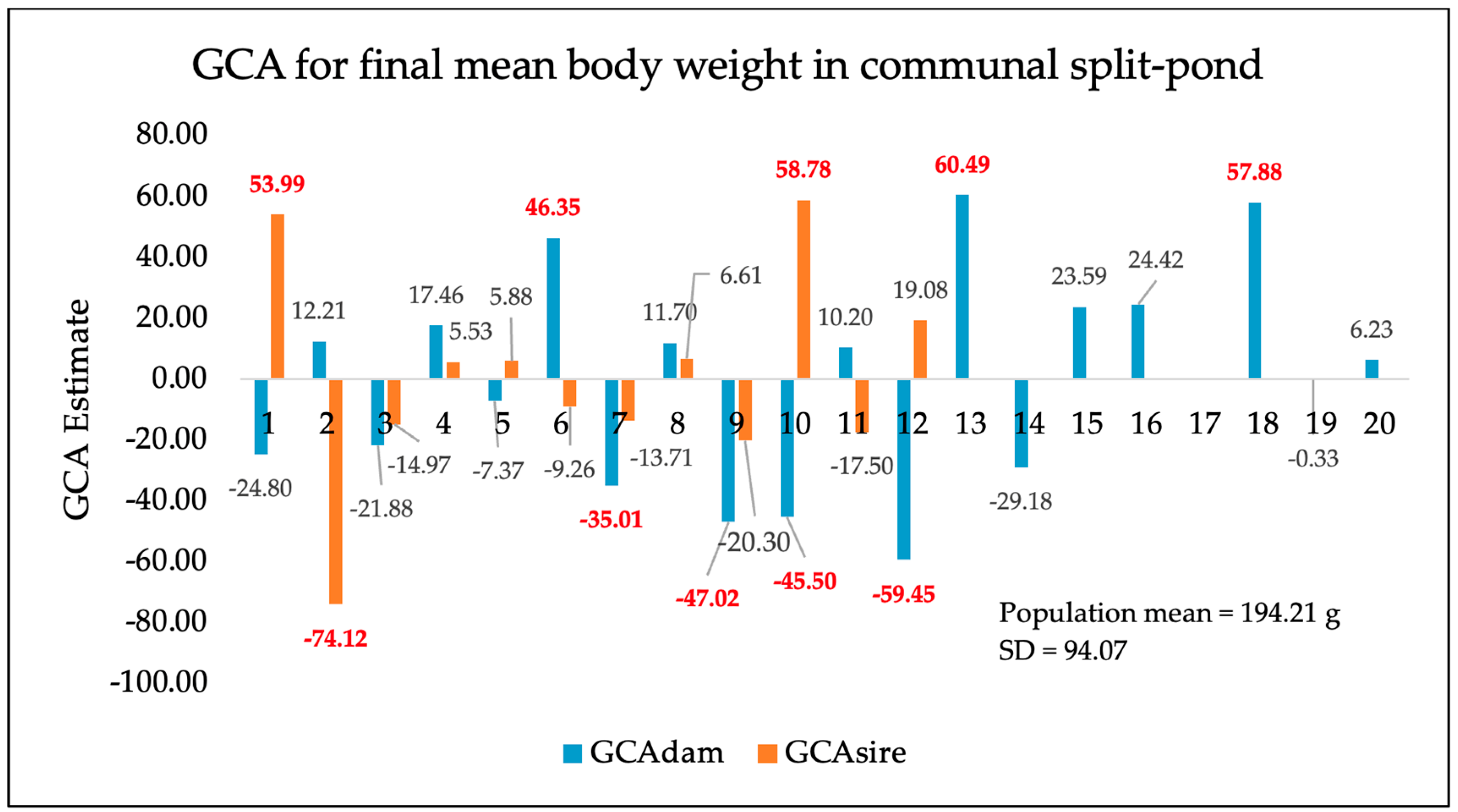 Fishes 09 00115 g004