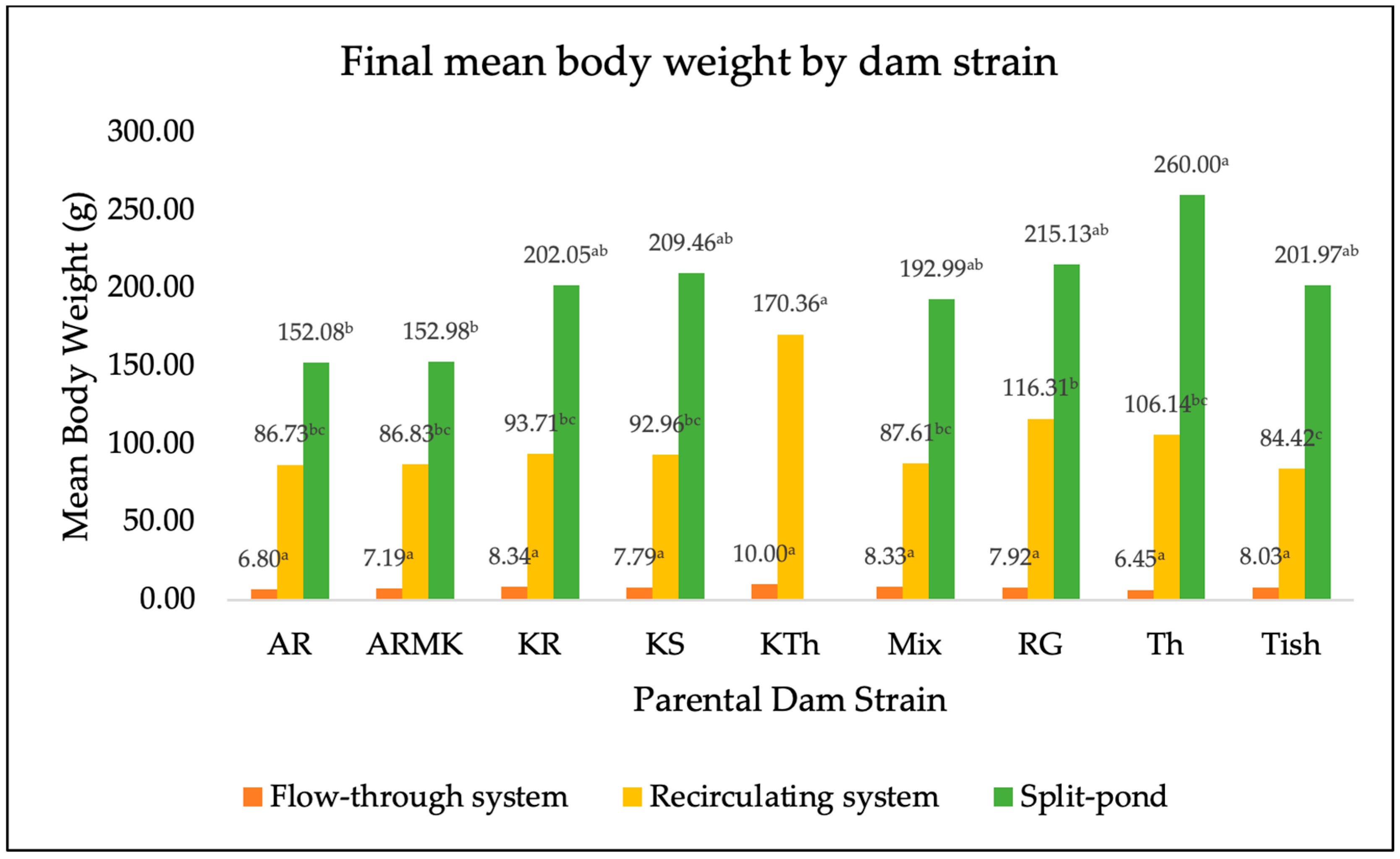 Fishes 09 00115 g005