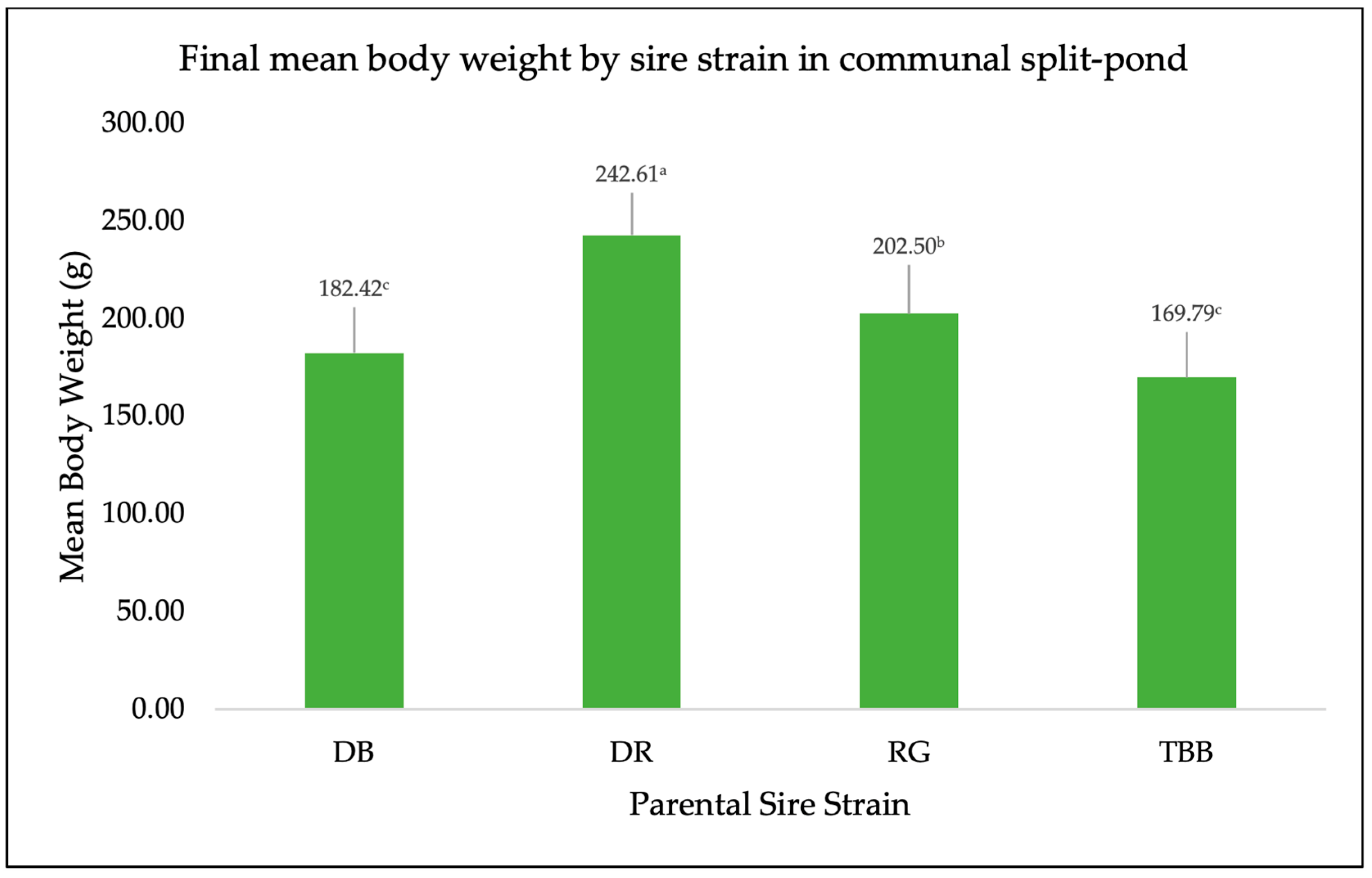 Fishes 09 00115 g006