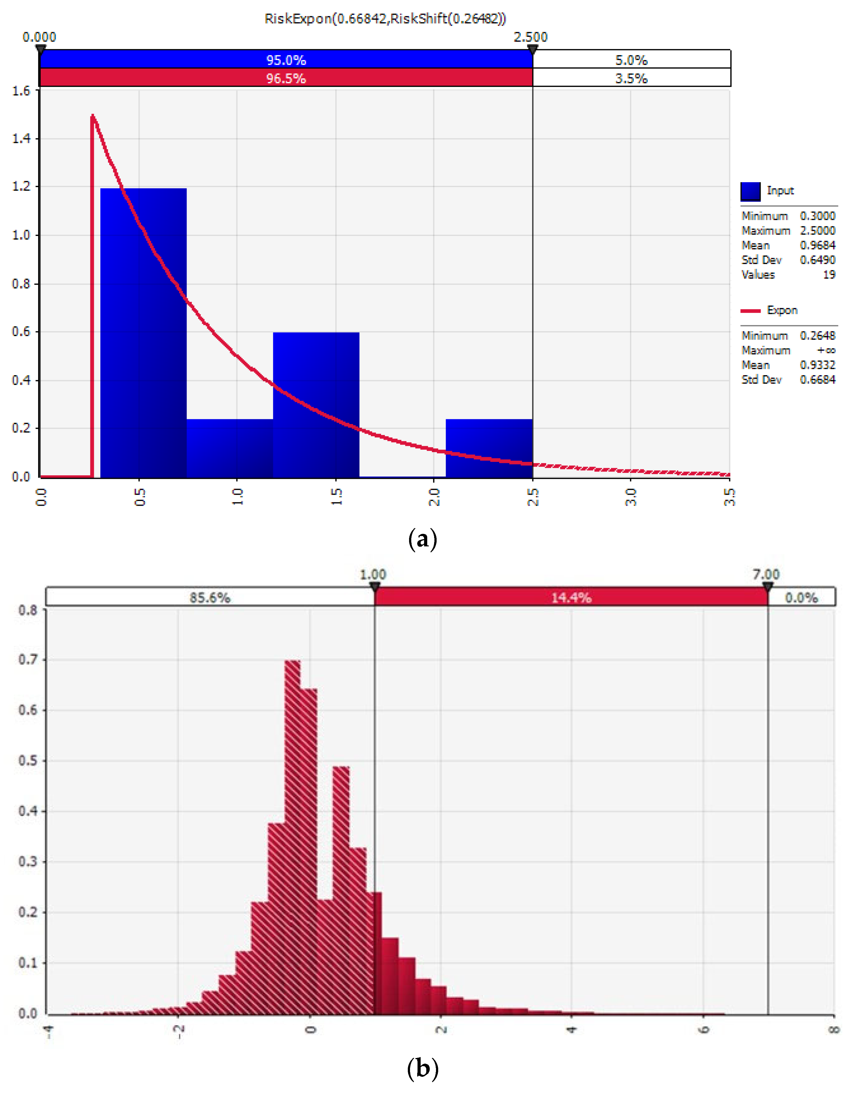 Fishes | Free Full-Text | Microbiological Analysis of Manufacturing ...