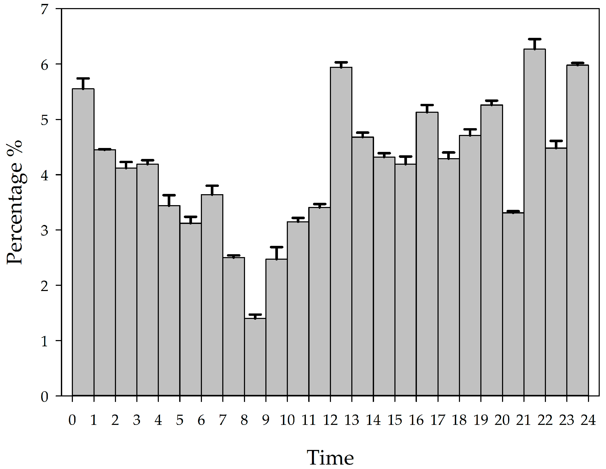 Fishes 09 00119 g001 Fishes 09 00119 g001