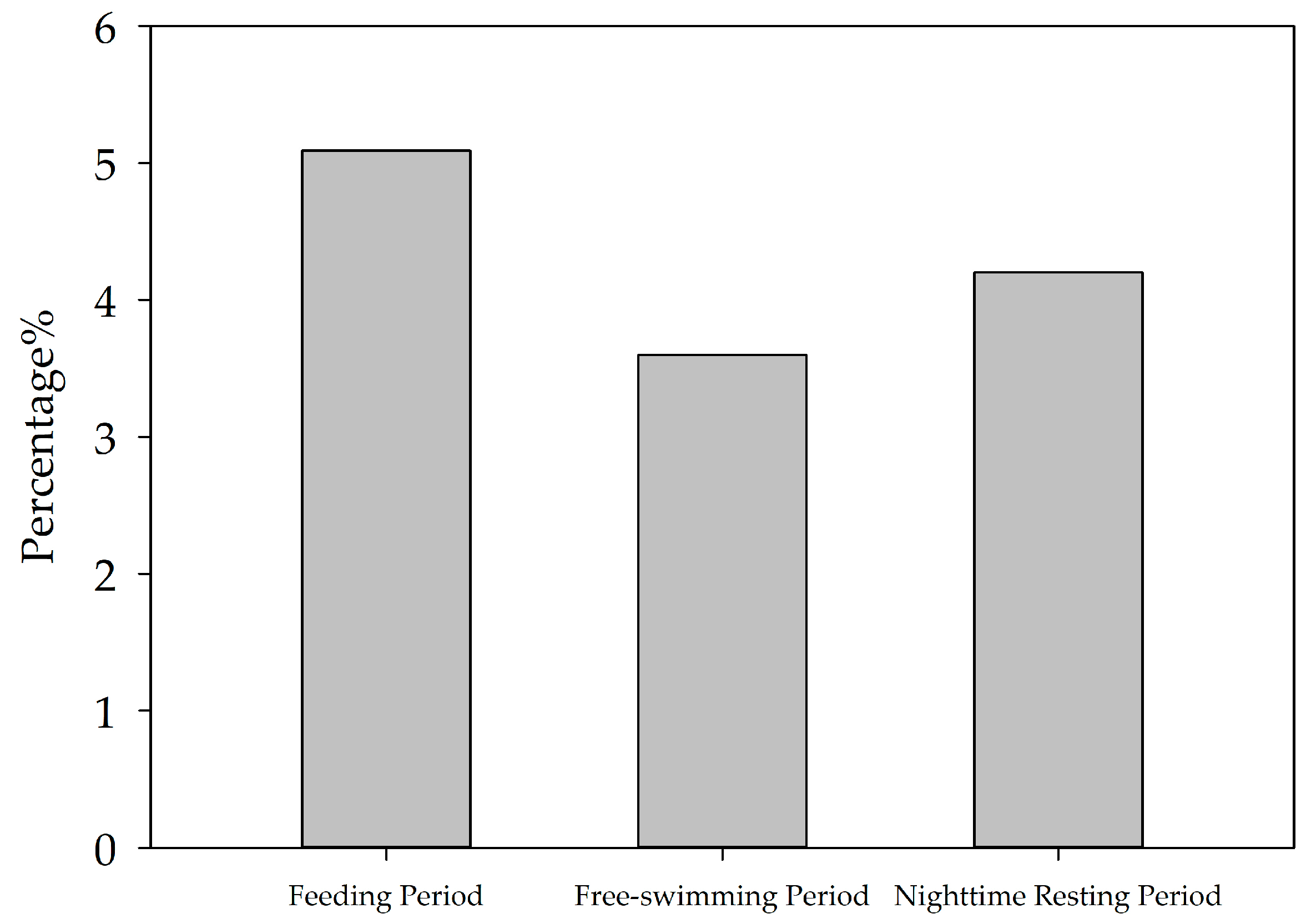 Fishes 09 00119 g002 Fishes 09 00119 g002