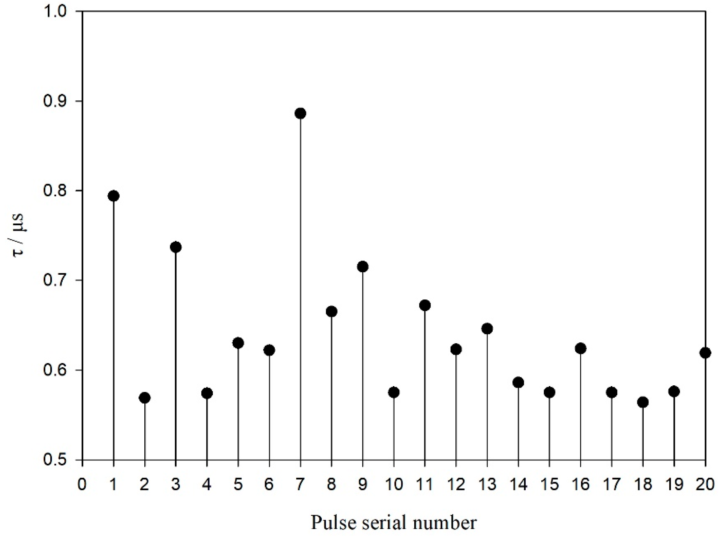 Fishes 09 00119 g006 Fishes 09 00119 g006