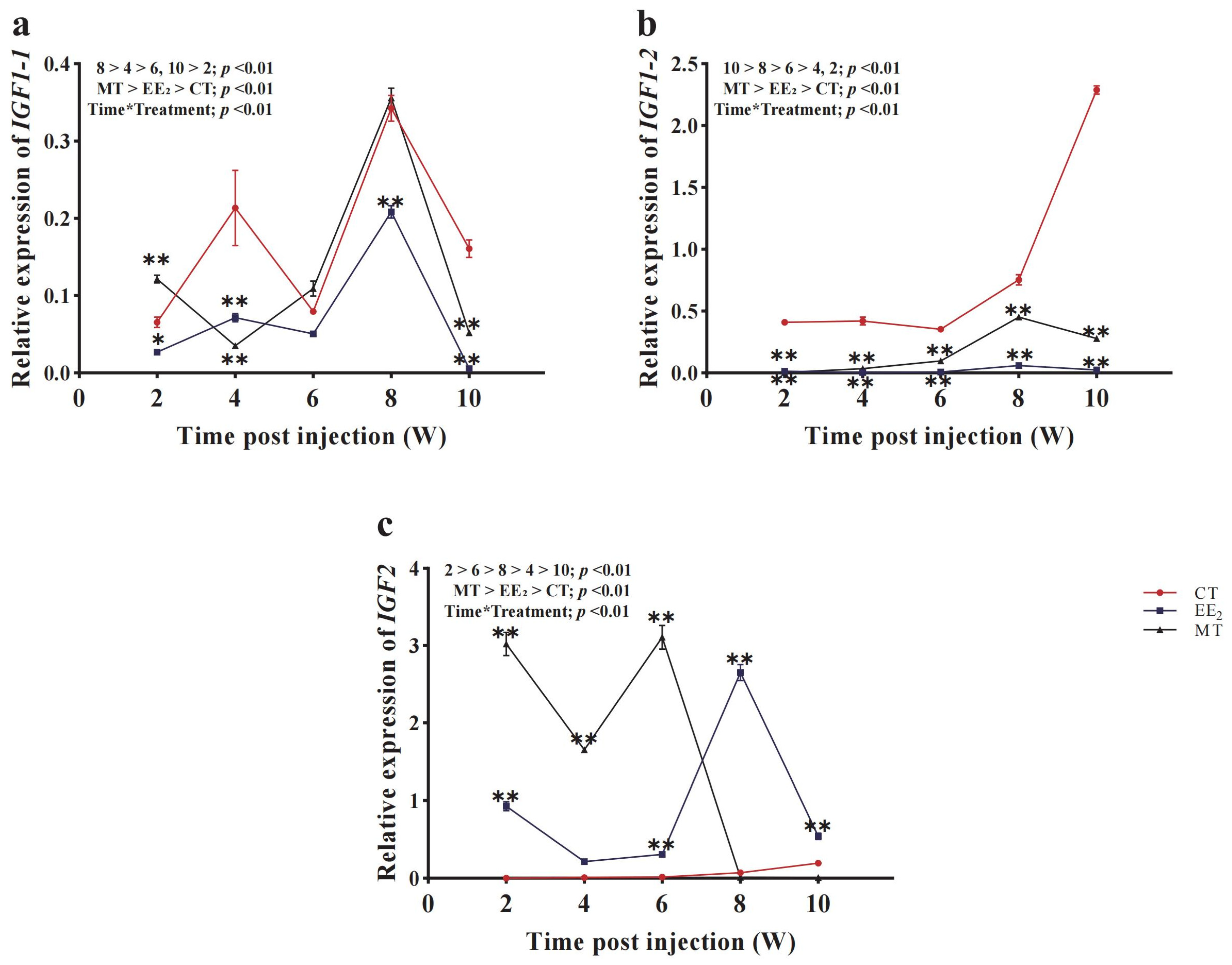 Fishes 09 00120 g007 Fishes 09 00120 g007