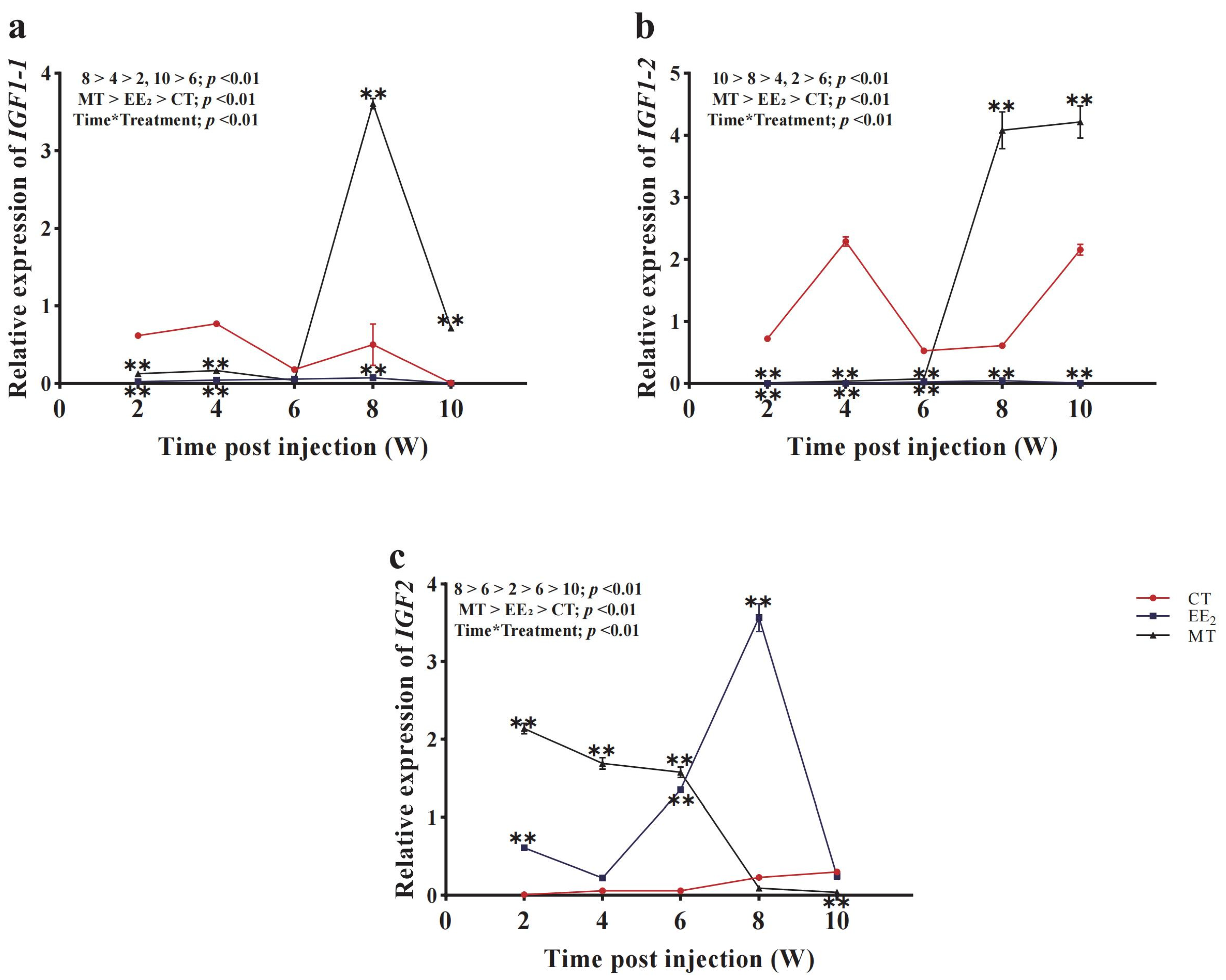 Fishes 09 00120 g008 Fishes 09 00120 g008