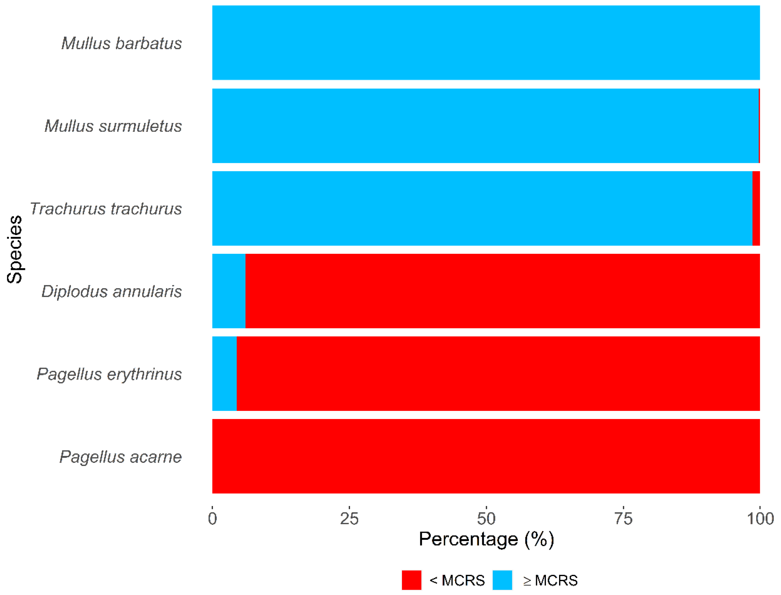 Fishes 09 00122 g002