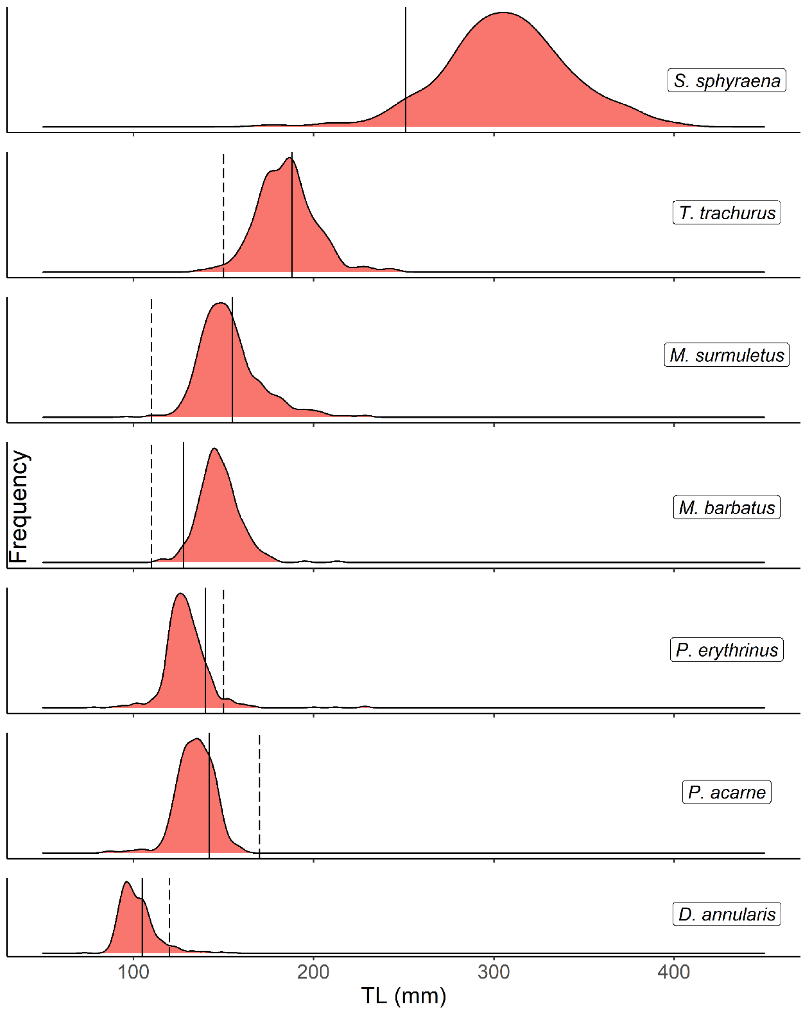 Fishes 09 00122 g003