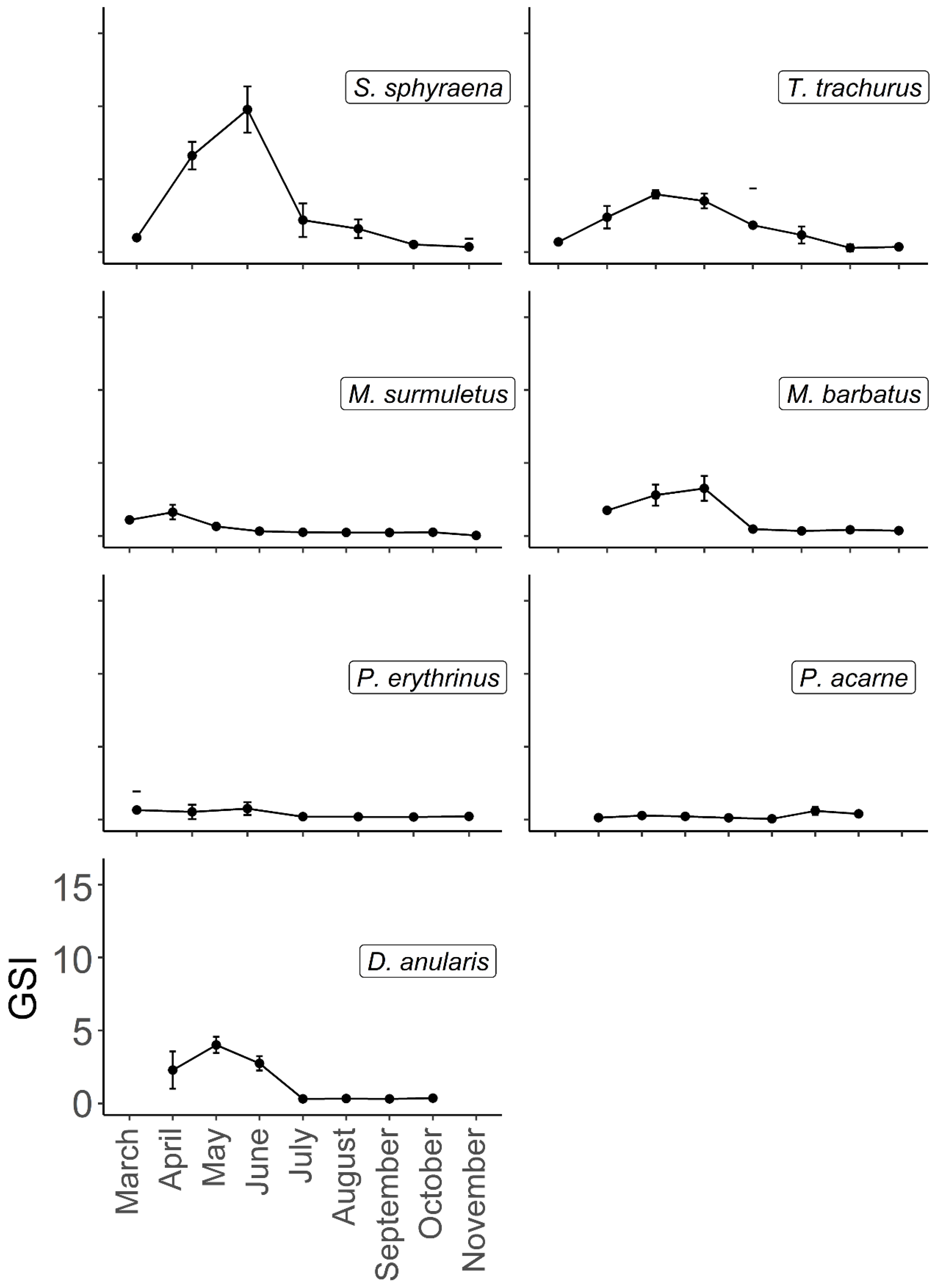 Fishes 09 00122 g004