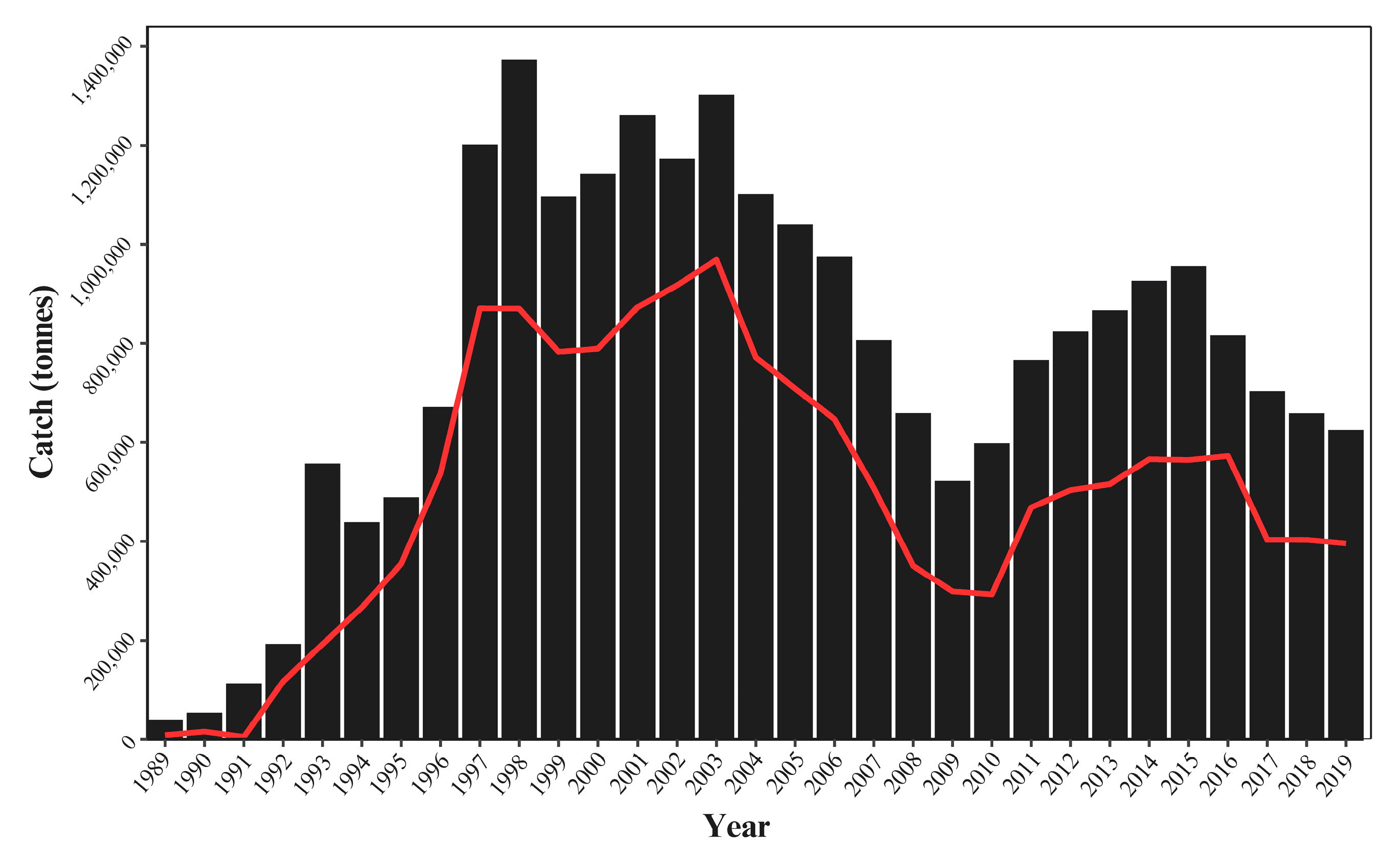 Fishes 09 00124 g001