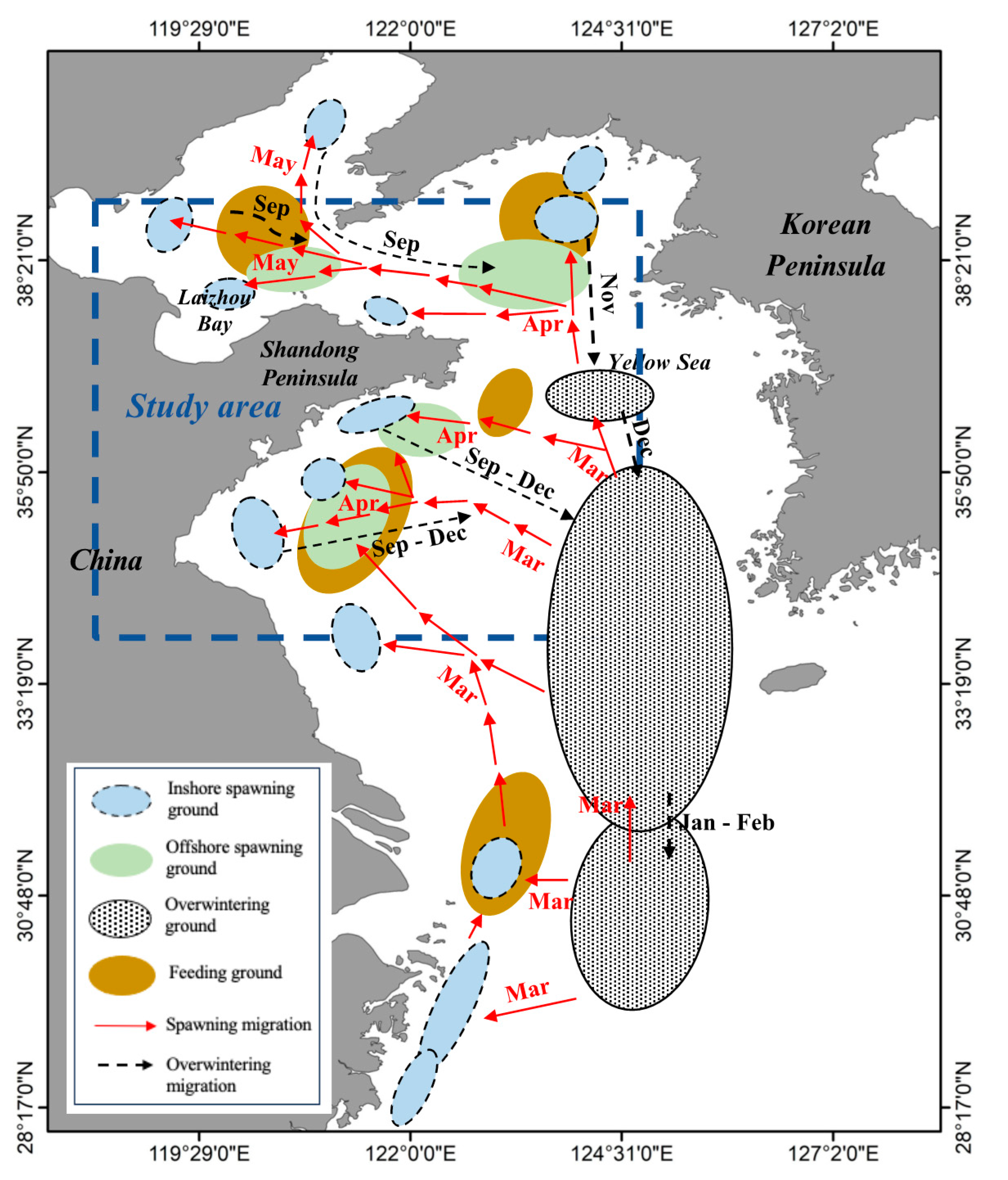 Fishes 09 00124 g002