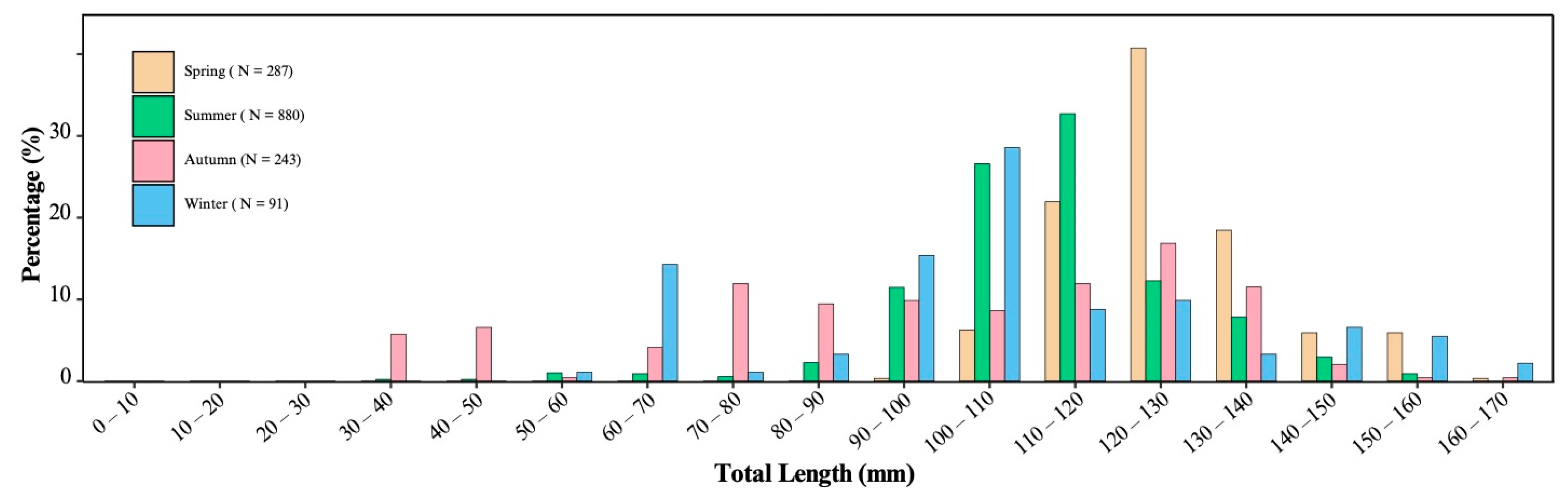 Fishes 09 00124 g006