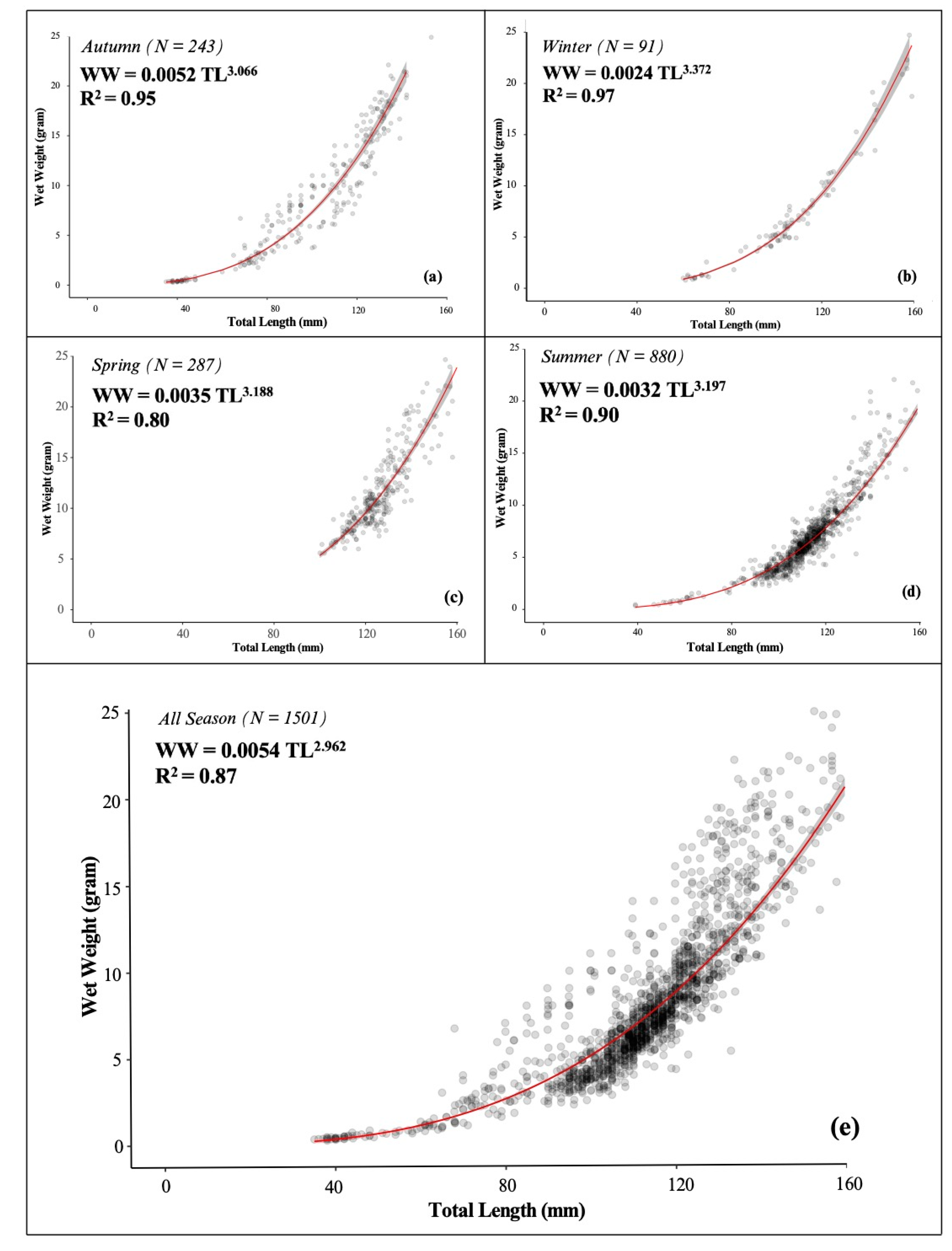 Fishes 09 00124 g007