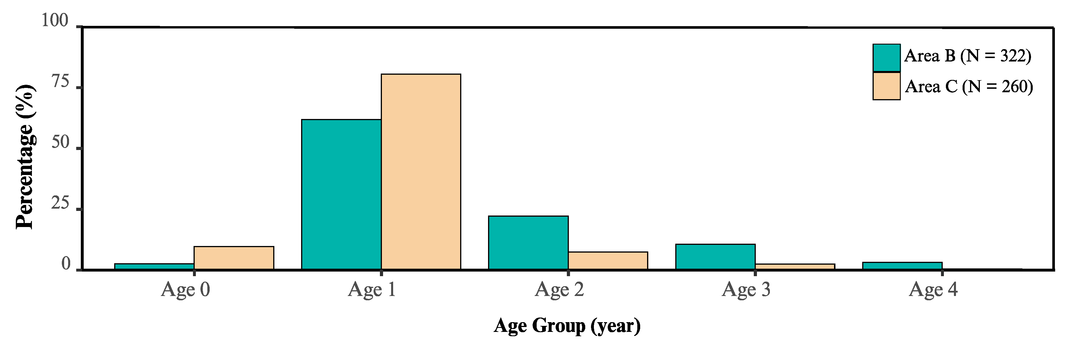 Fishes 09 00124 g008