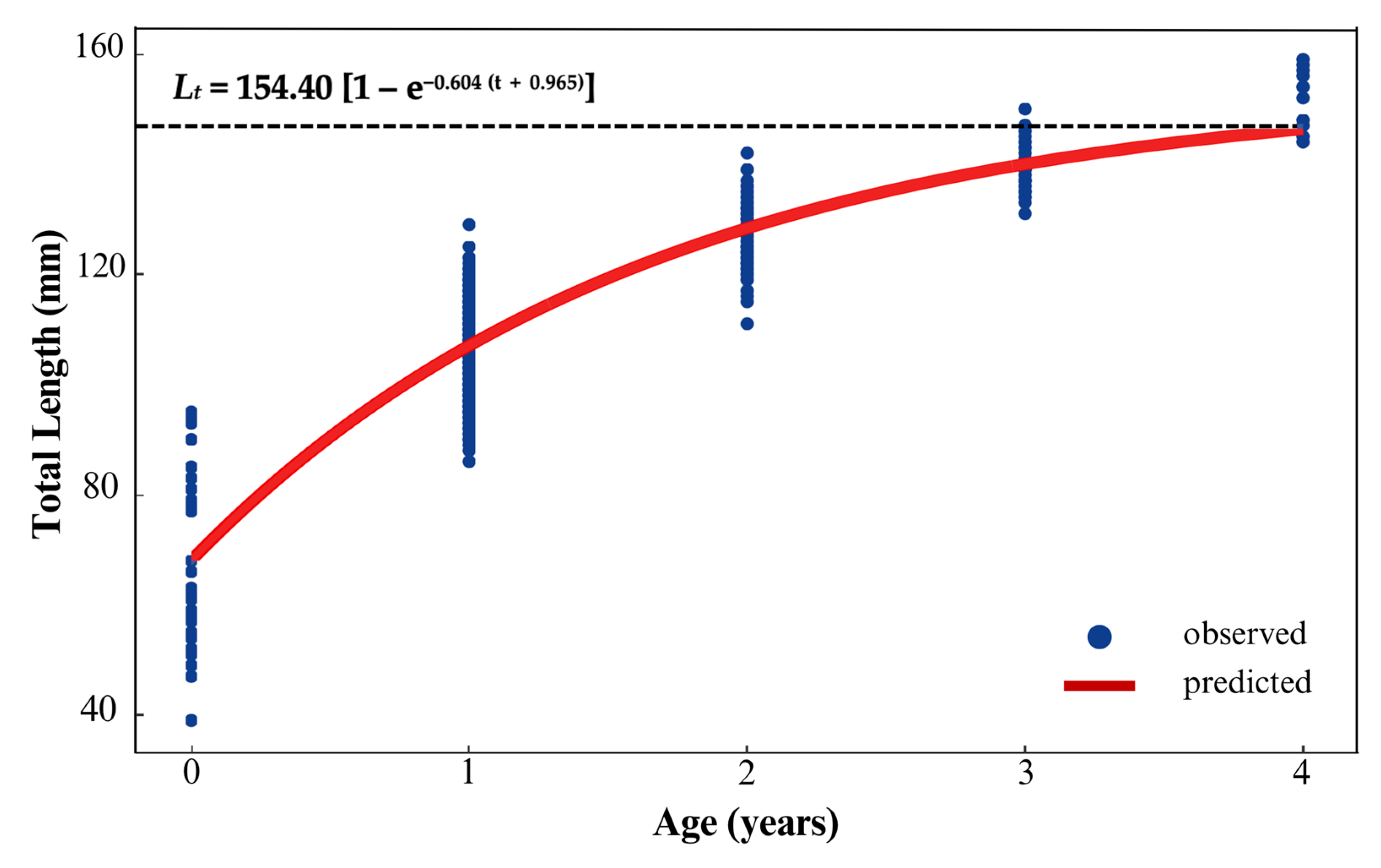 Fishes 09 00124 g009