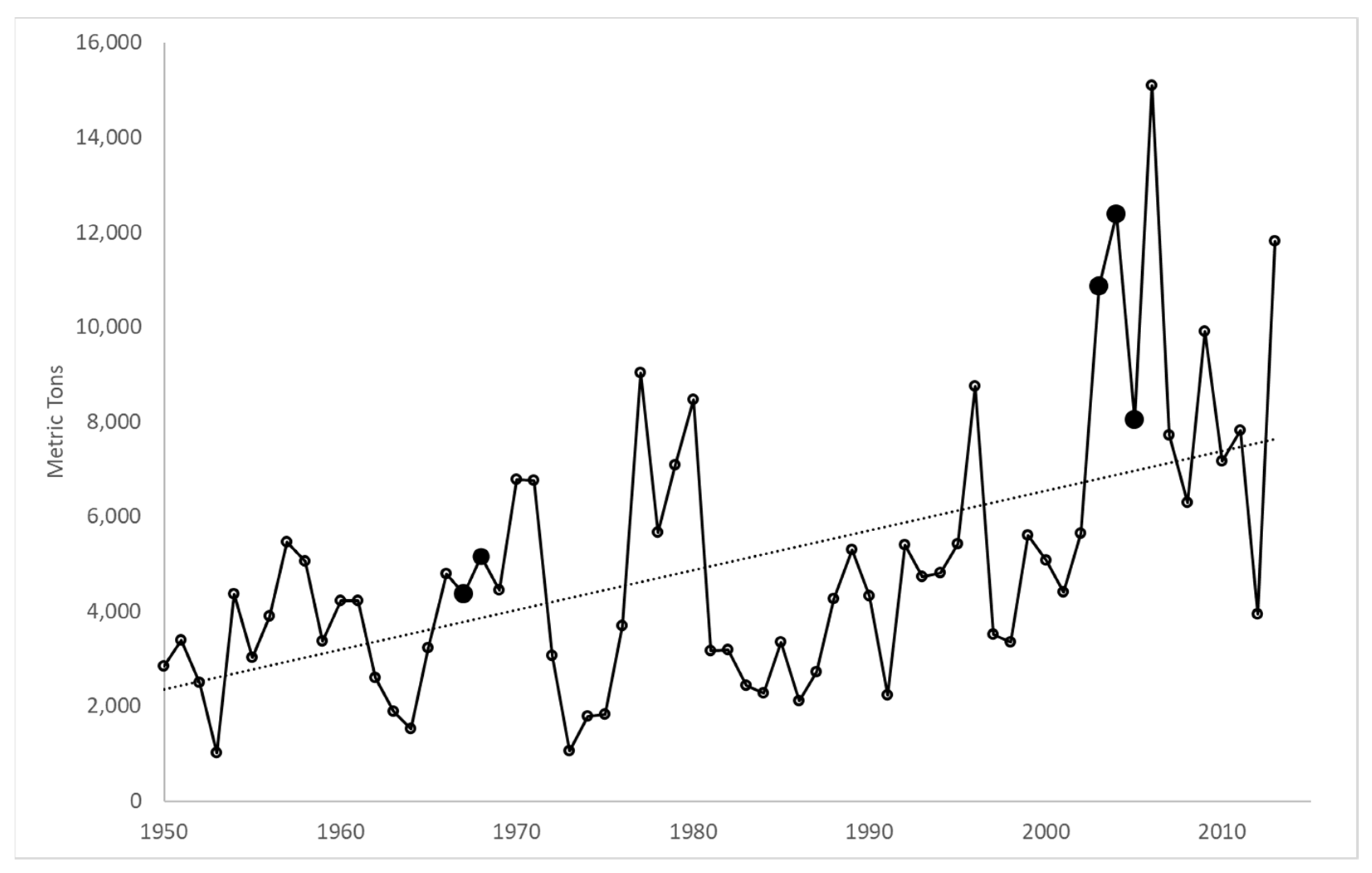 Fishes 09 00125 g003 Fishes 09 00125 g003