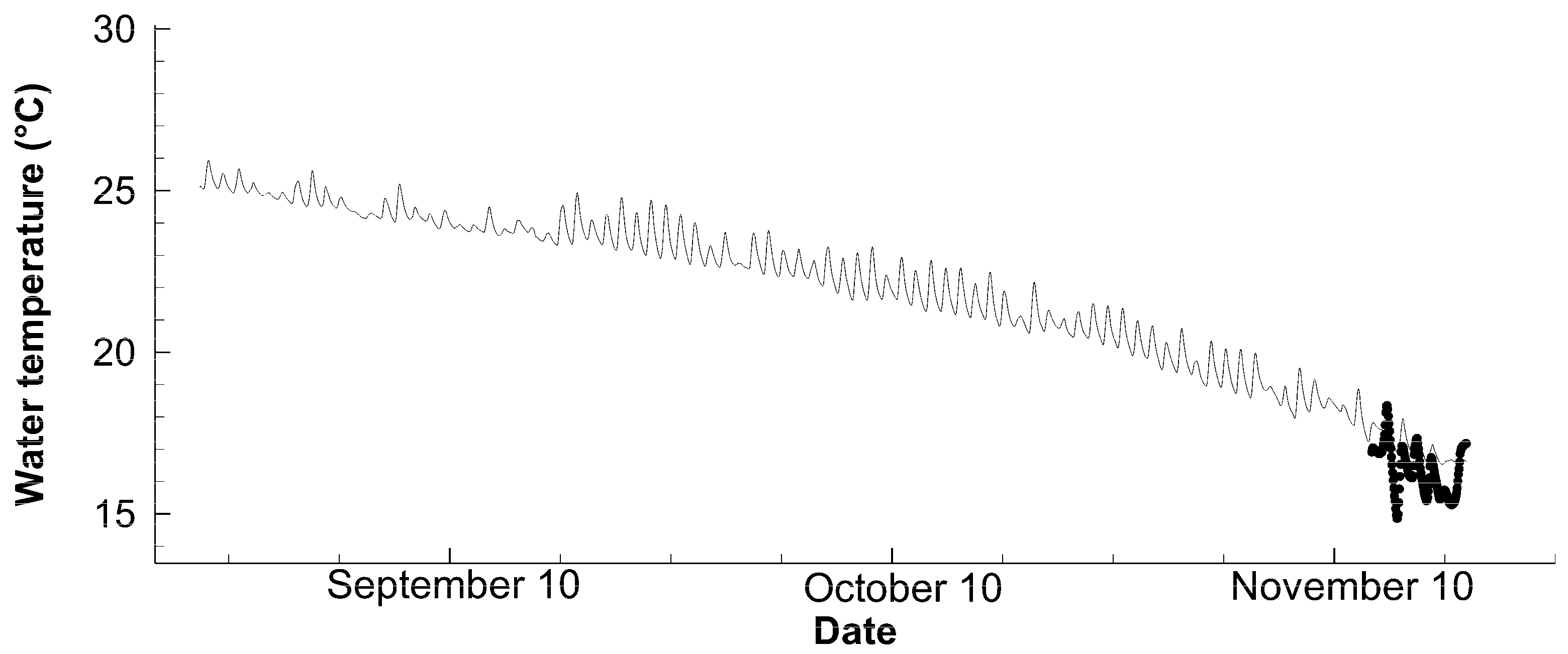 Fishes 09 00126 g004 Fishes 09 00126 g004