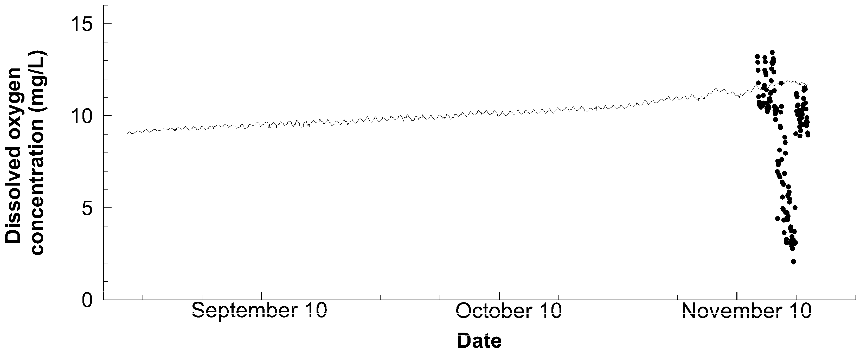 Fishes 09 00126 g006 Fishes 09 00126 g006