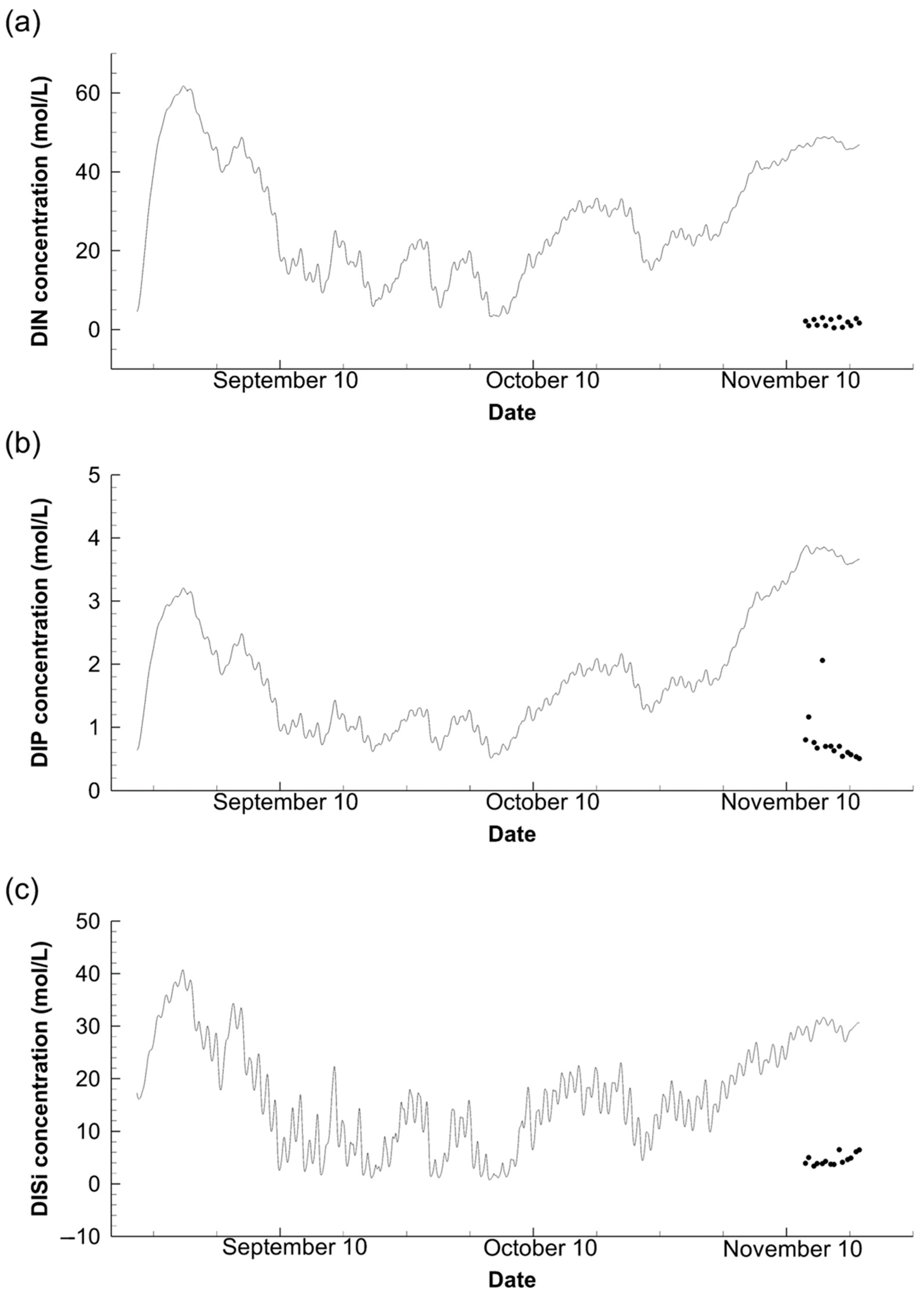 Fishes 09 00126 g007 Fishes 09 00126 g007